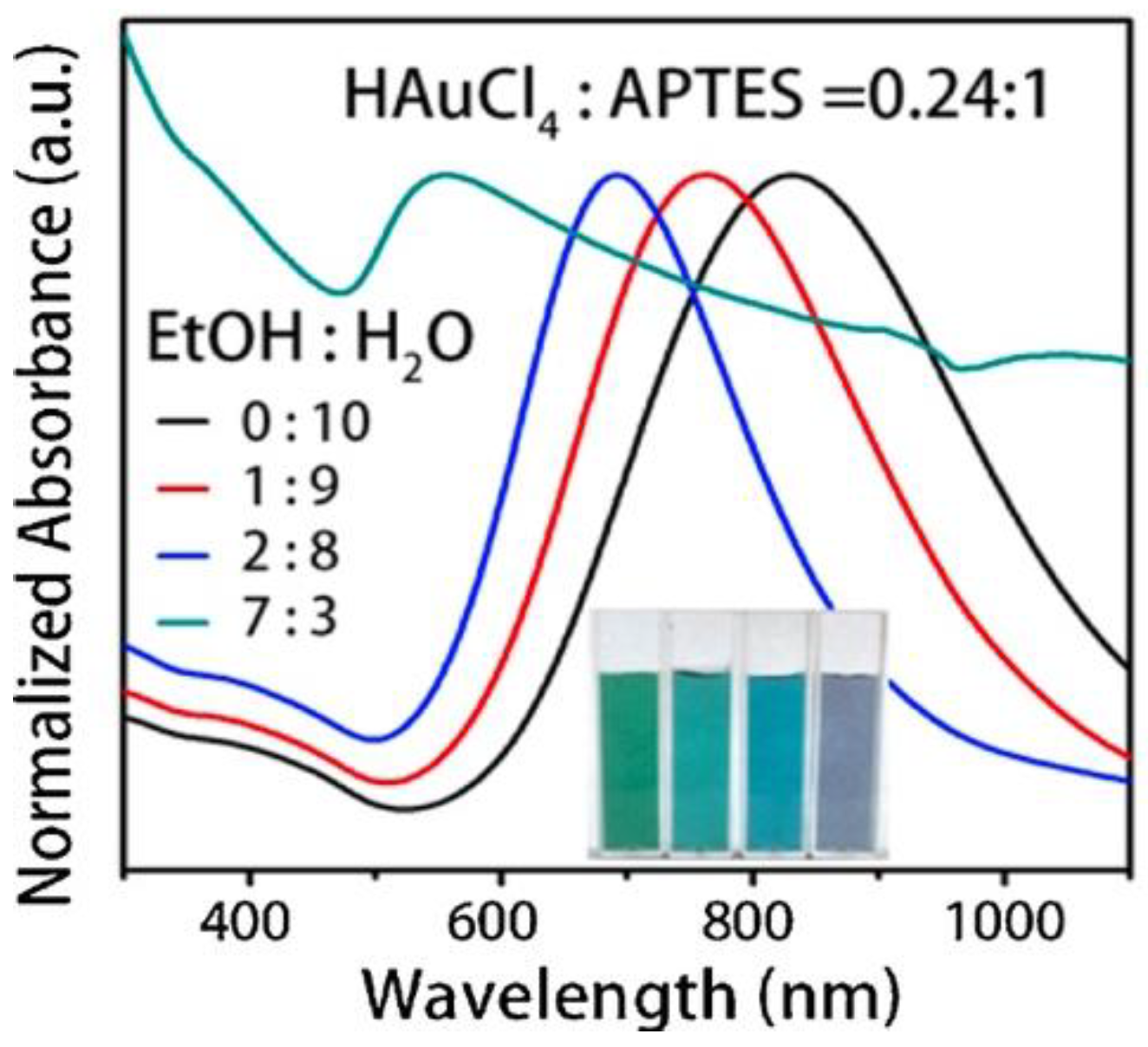 Molecules 23 02851 g016 Molecules 23 02851 g016