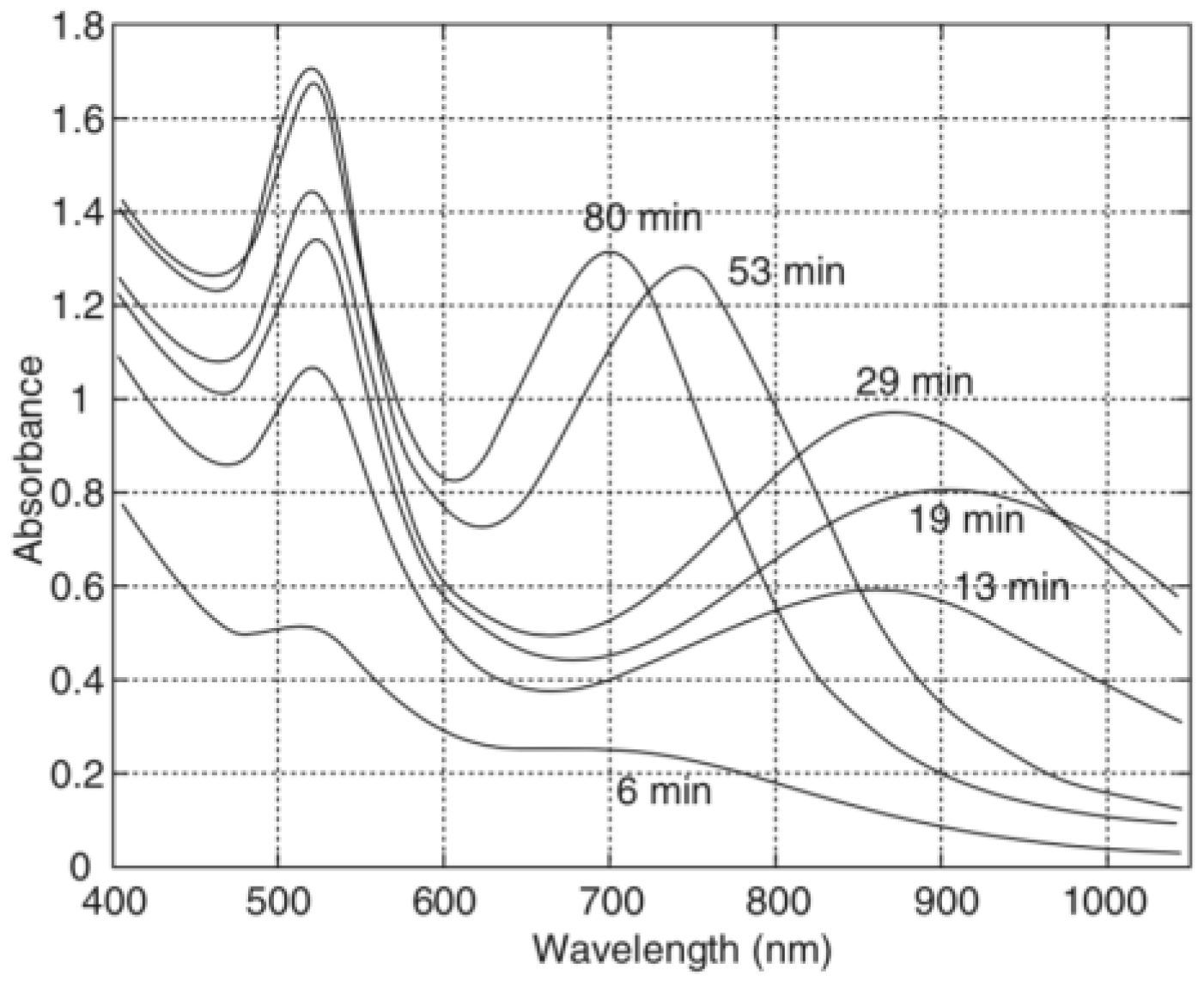Molecules 23 02851 g024 Molecules 23 02851 g024