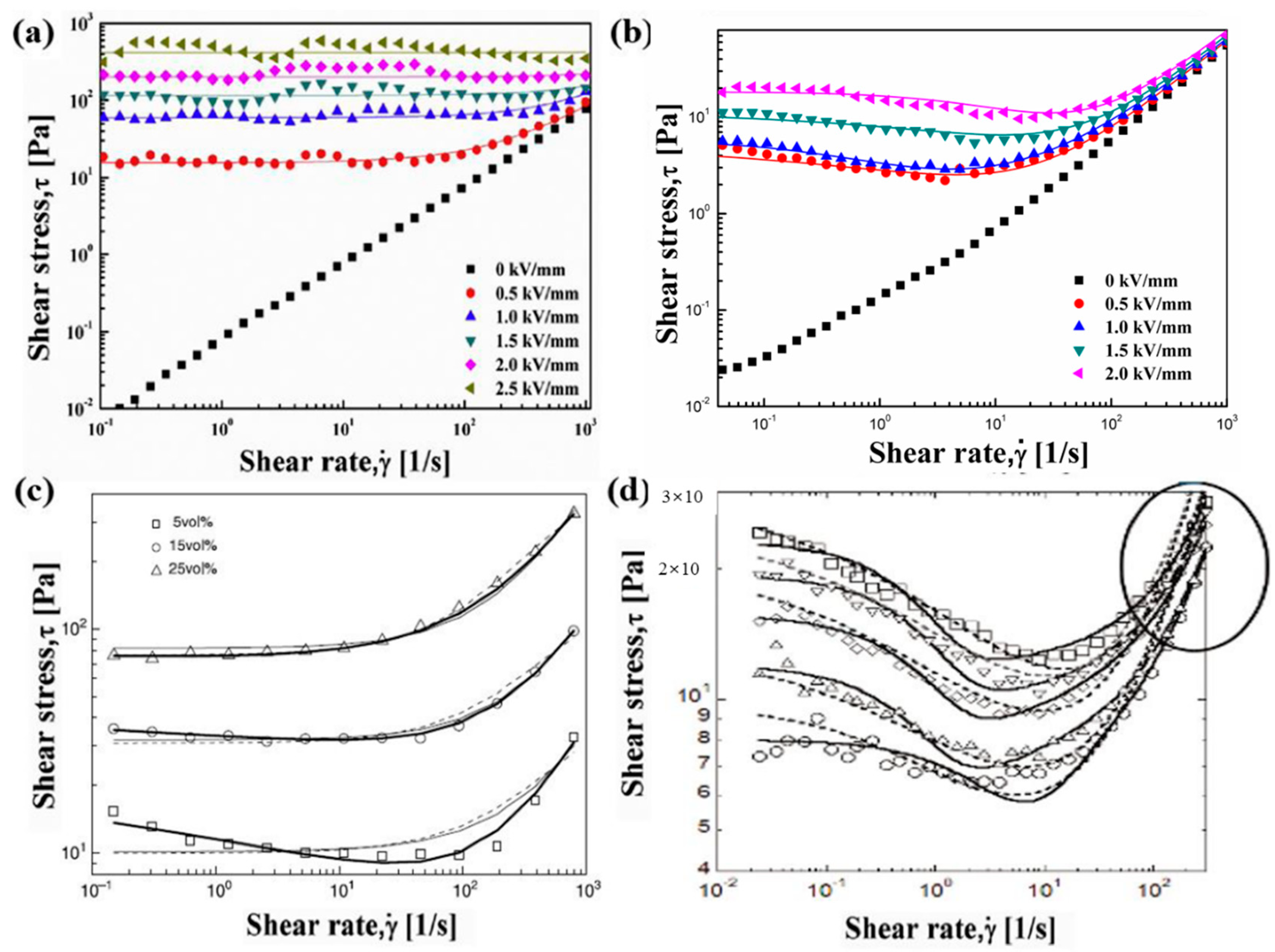 Molecules 23 02854 g011