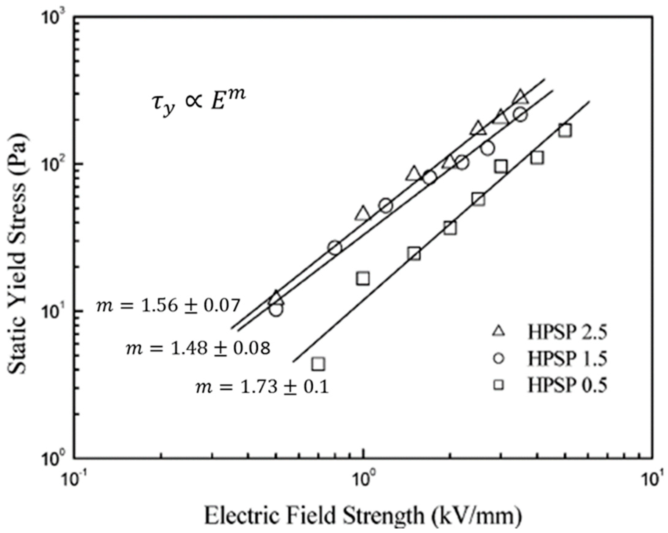 Molecules 23 02854 g013