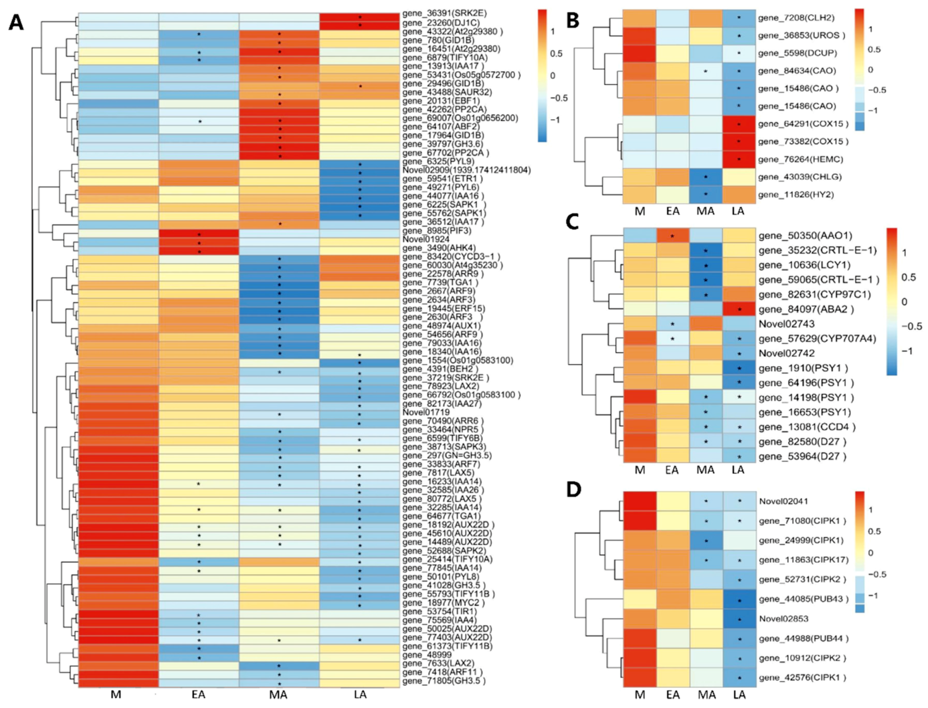 Molecules 23 02856 g005