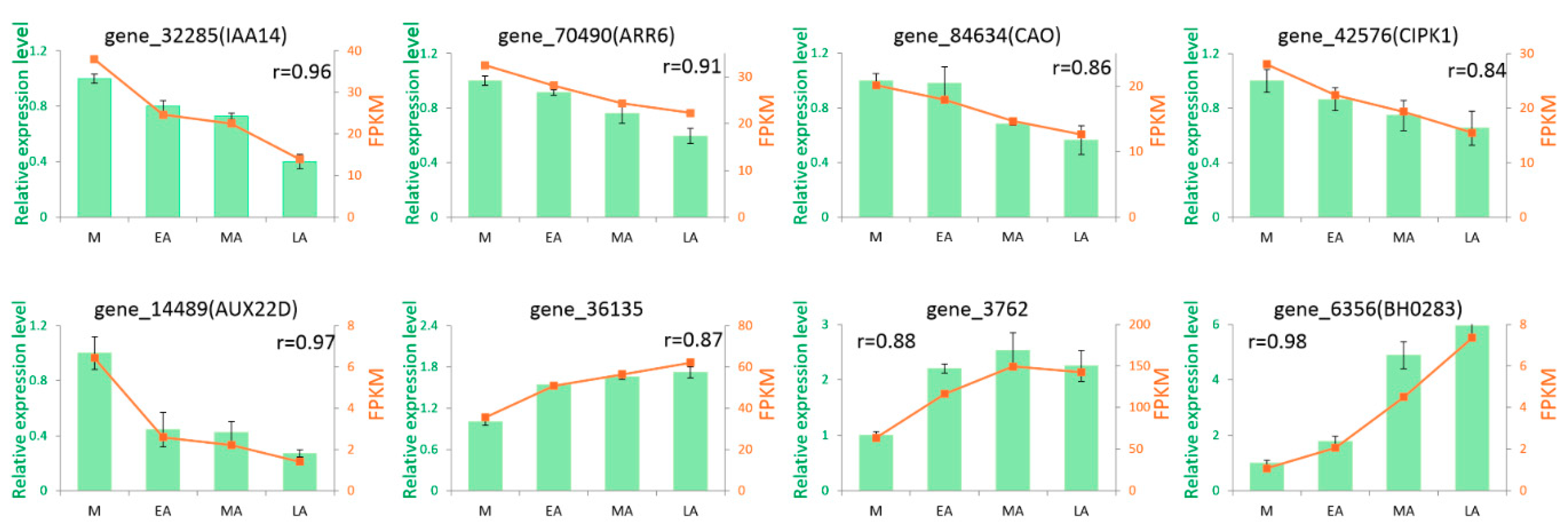 Molecules 23 02856 g006