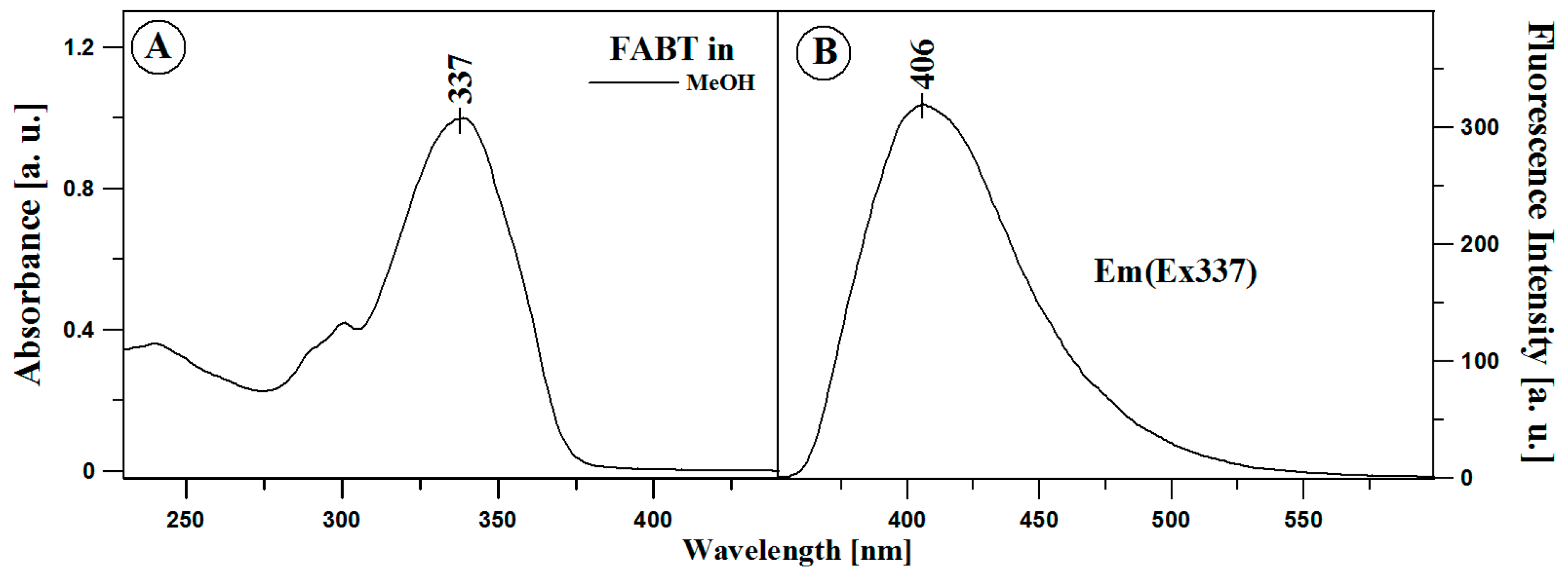 Molecules 23 02861 g001