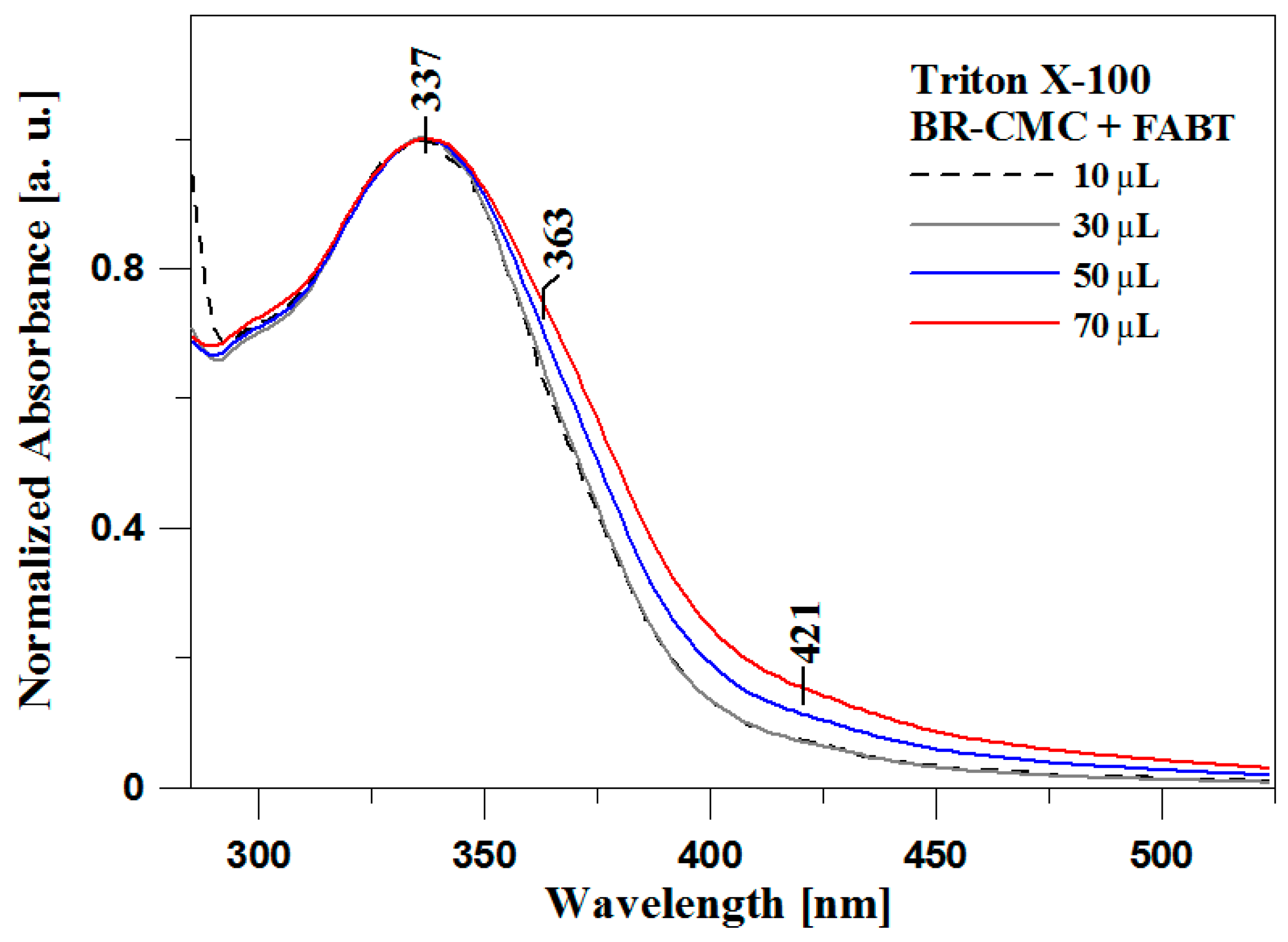 Molecules 23 02861 g002