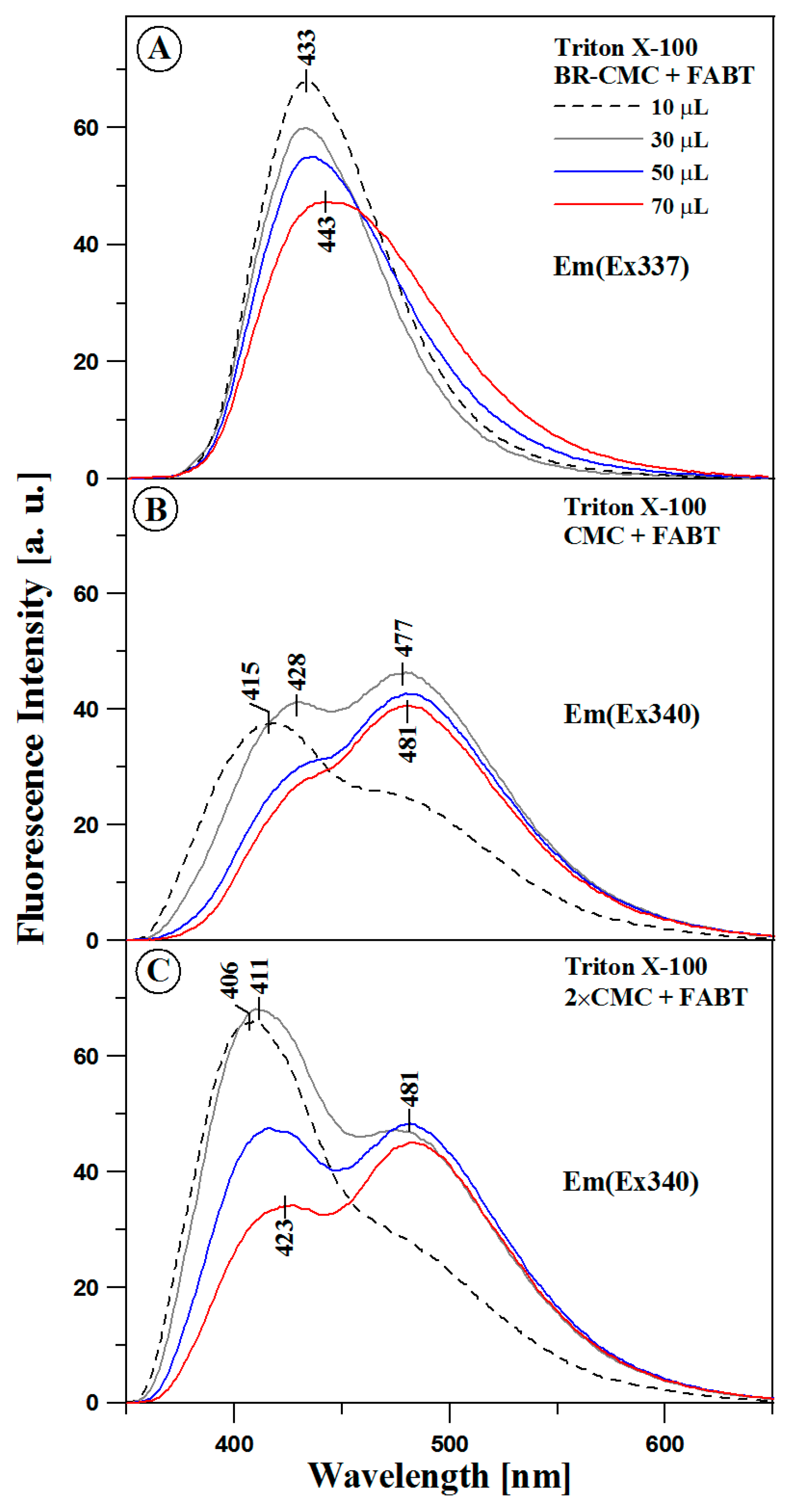 Molecules 23 02861 g003
