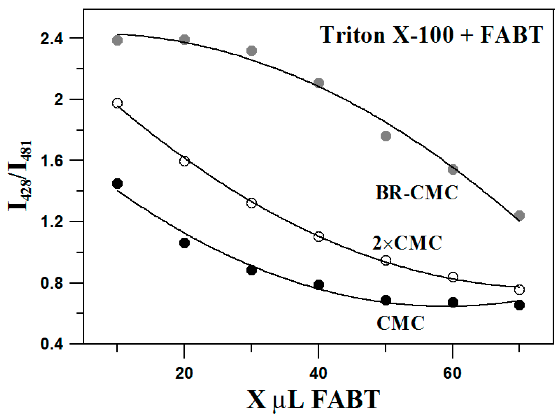 Molecules 23 02861 g004