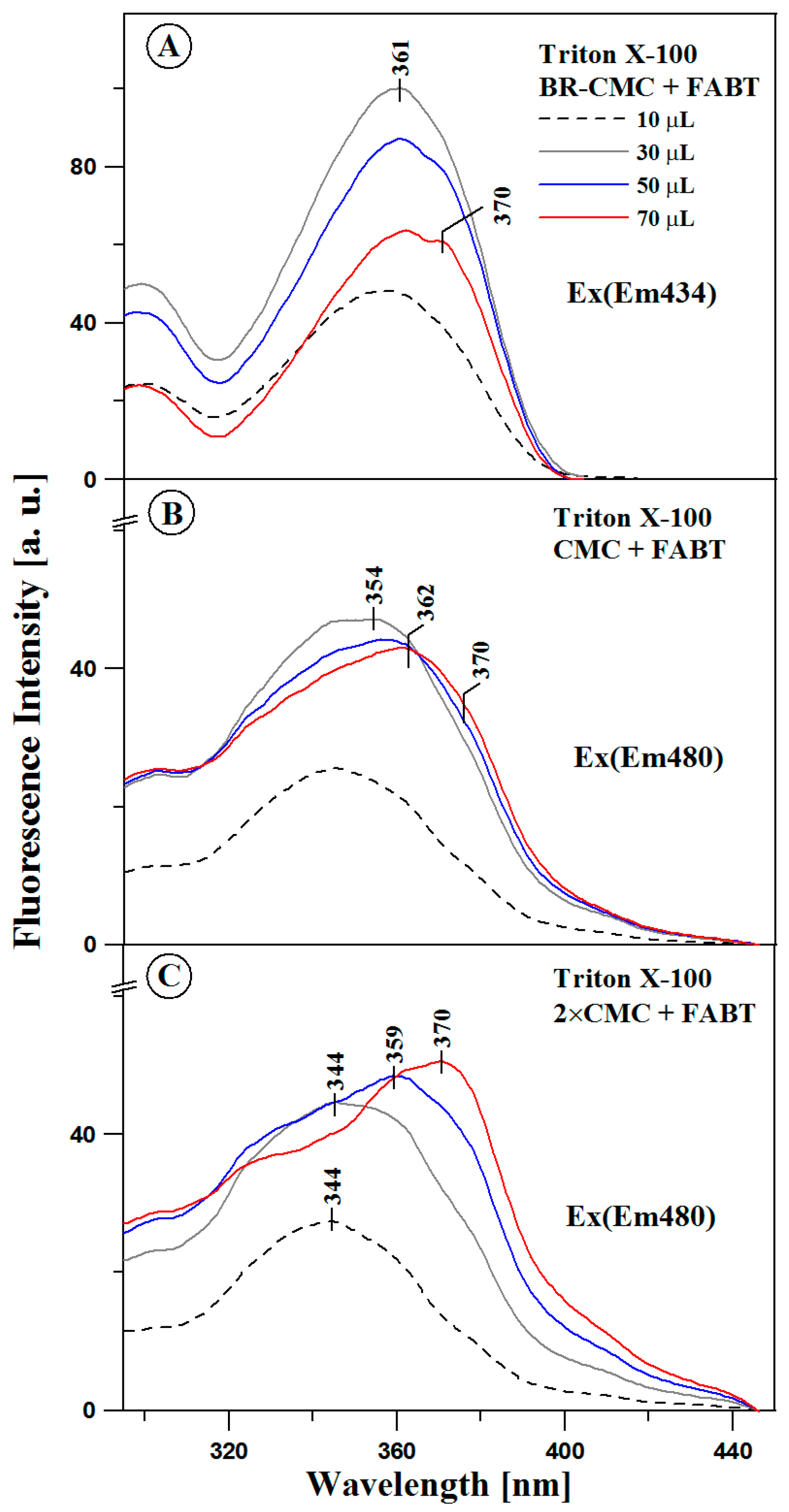 Molecules 23 02861 g005