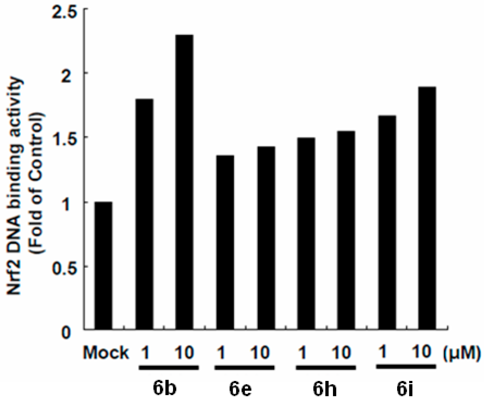 Molecules 23 02863 g006