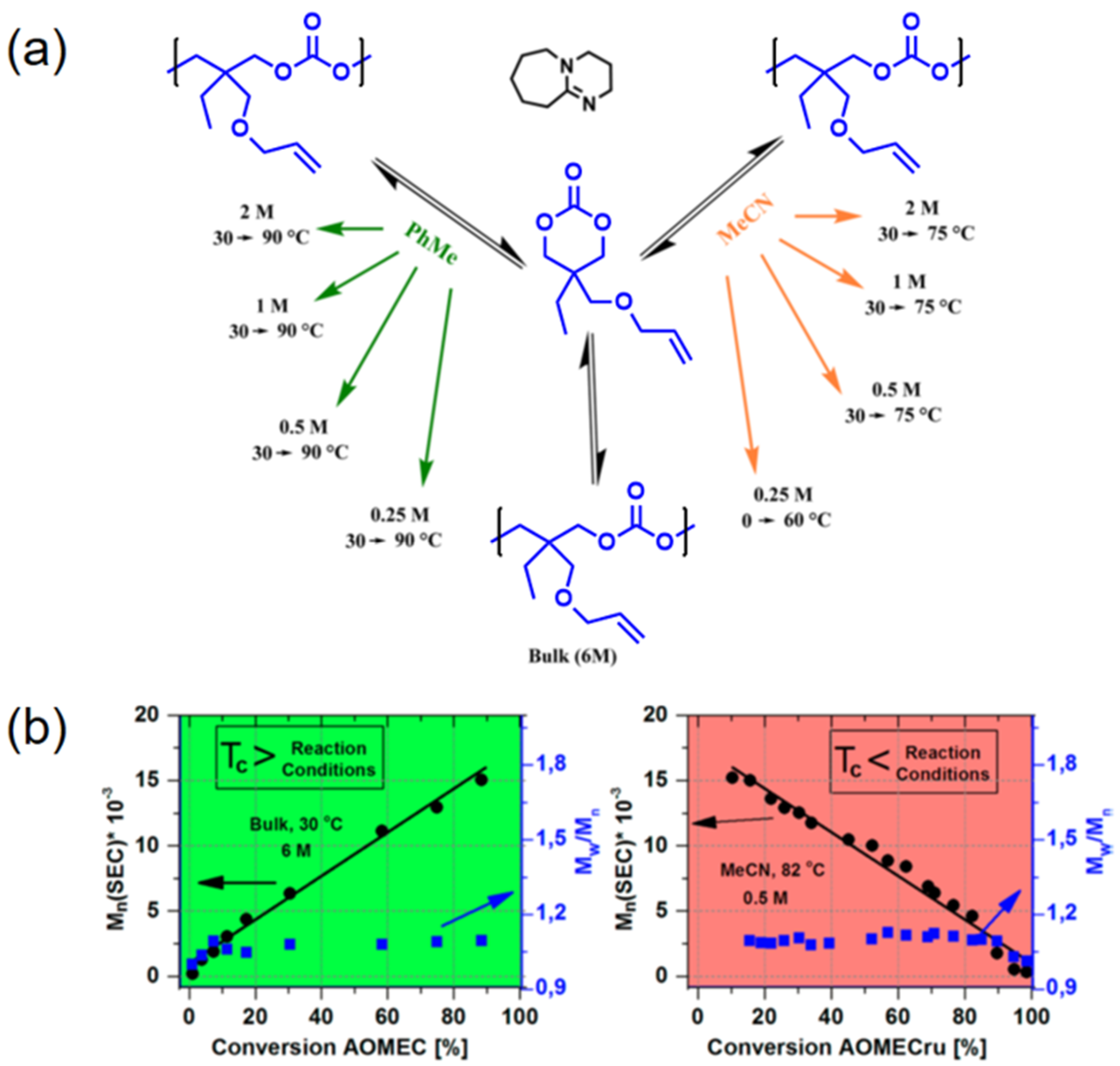 Molecules 23 02870 g001