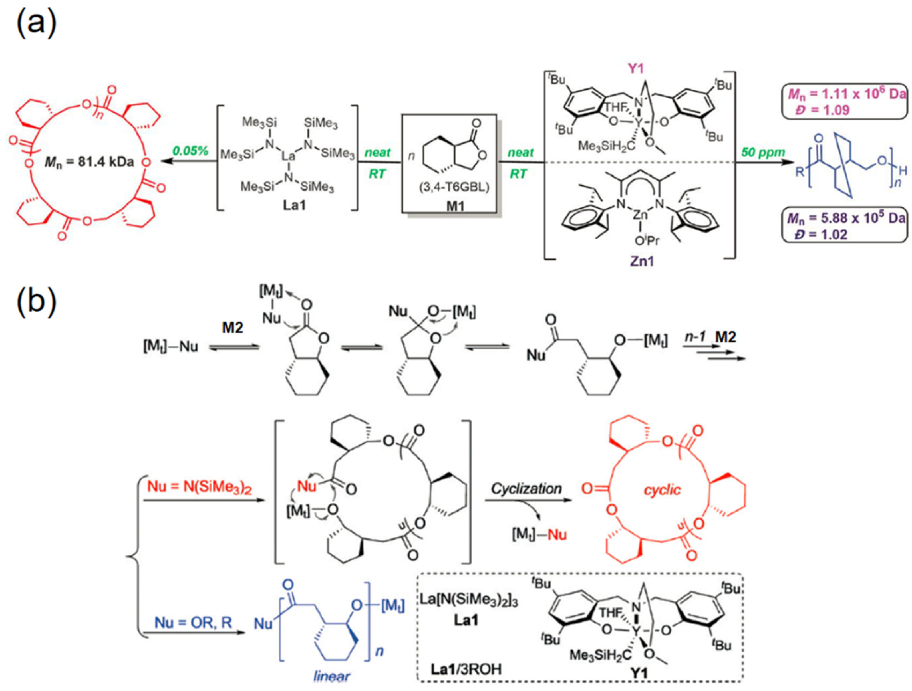 Molecules 23 02870 g005