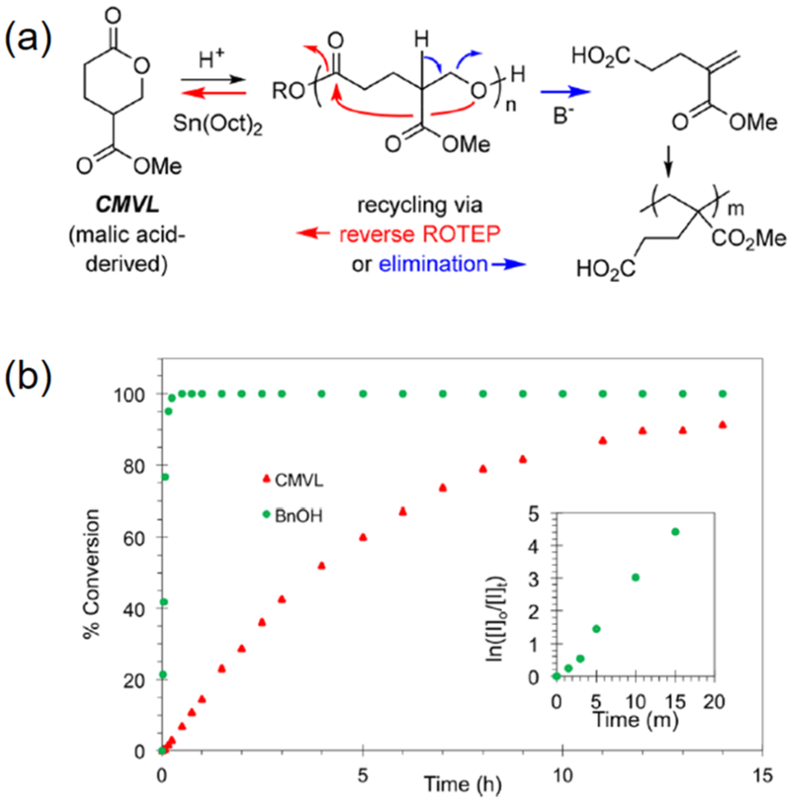Molecules 23 02870 g006
