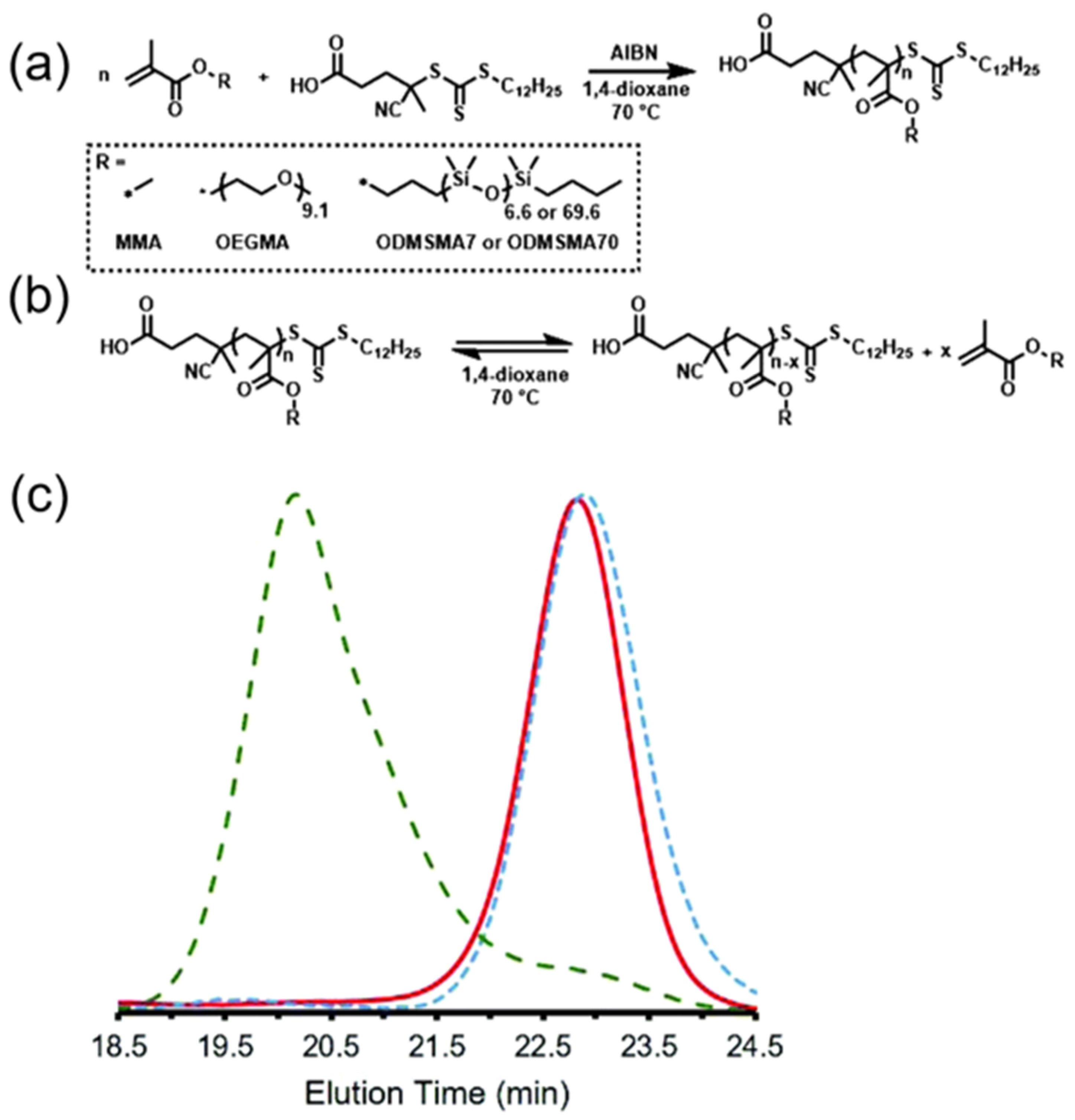 Molecules 23 02870 g009