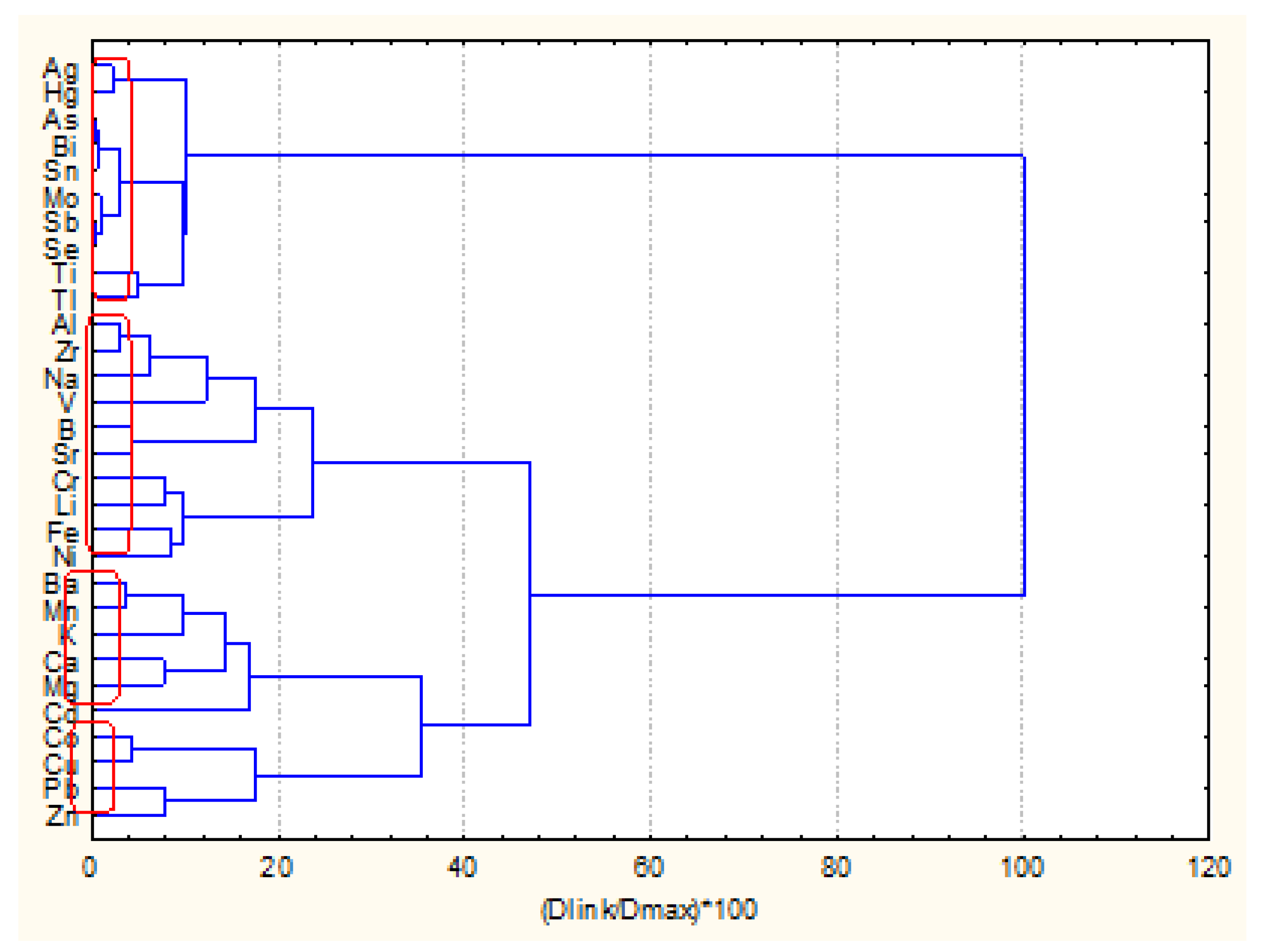 Molecules 23 02886 g001 Molecules 23 02886 g001