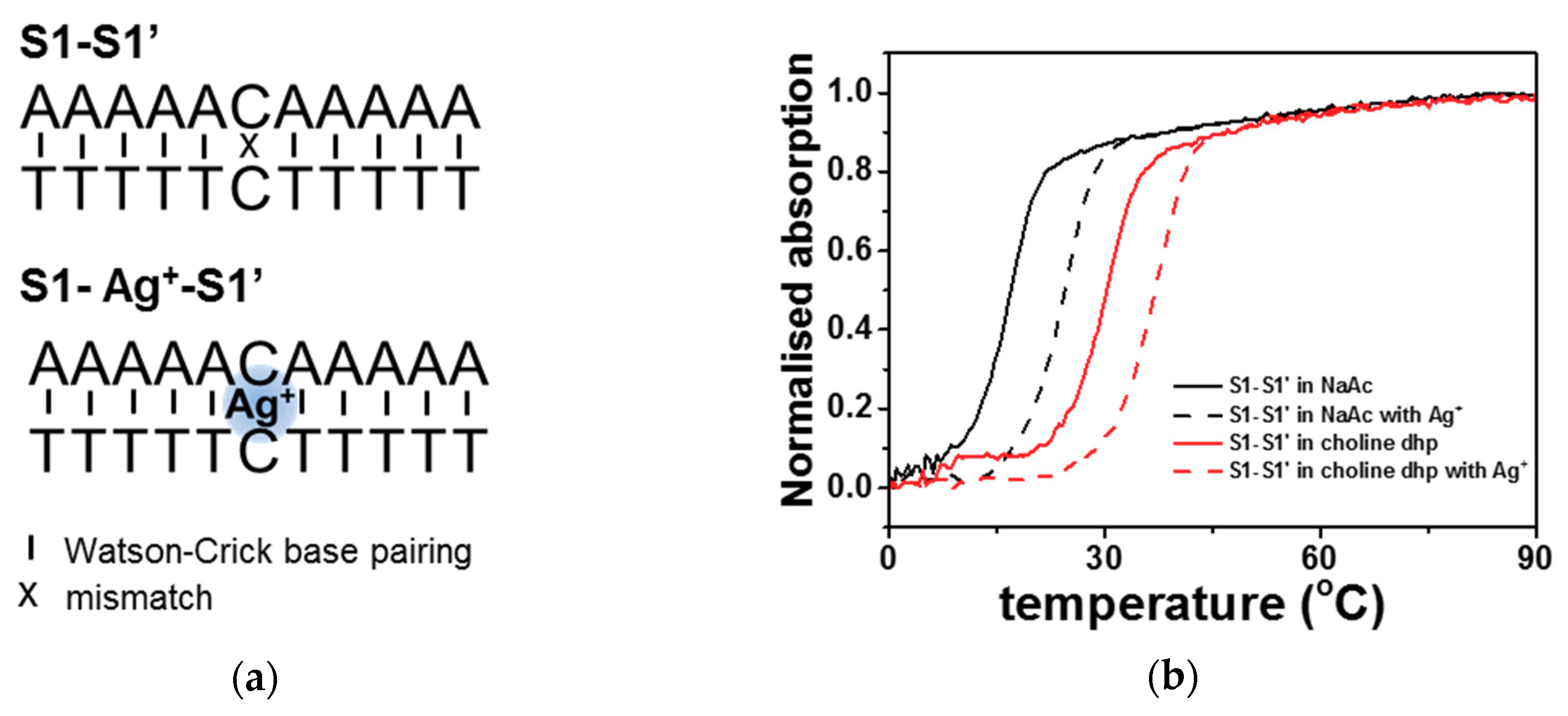 Molecules 23 02889 g001