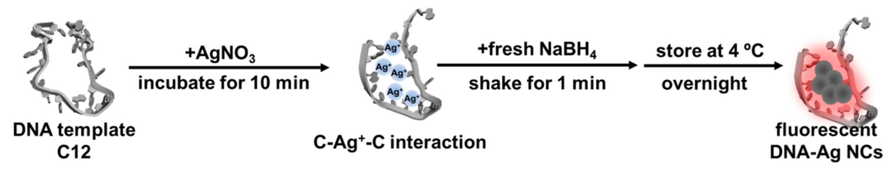 Molecules 23 02889 g002