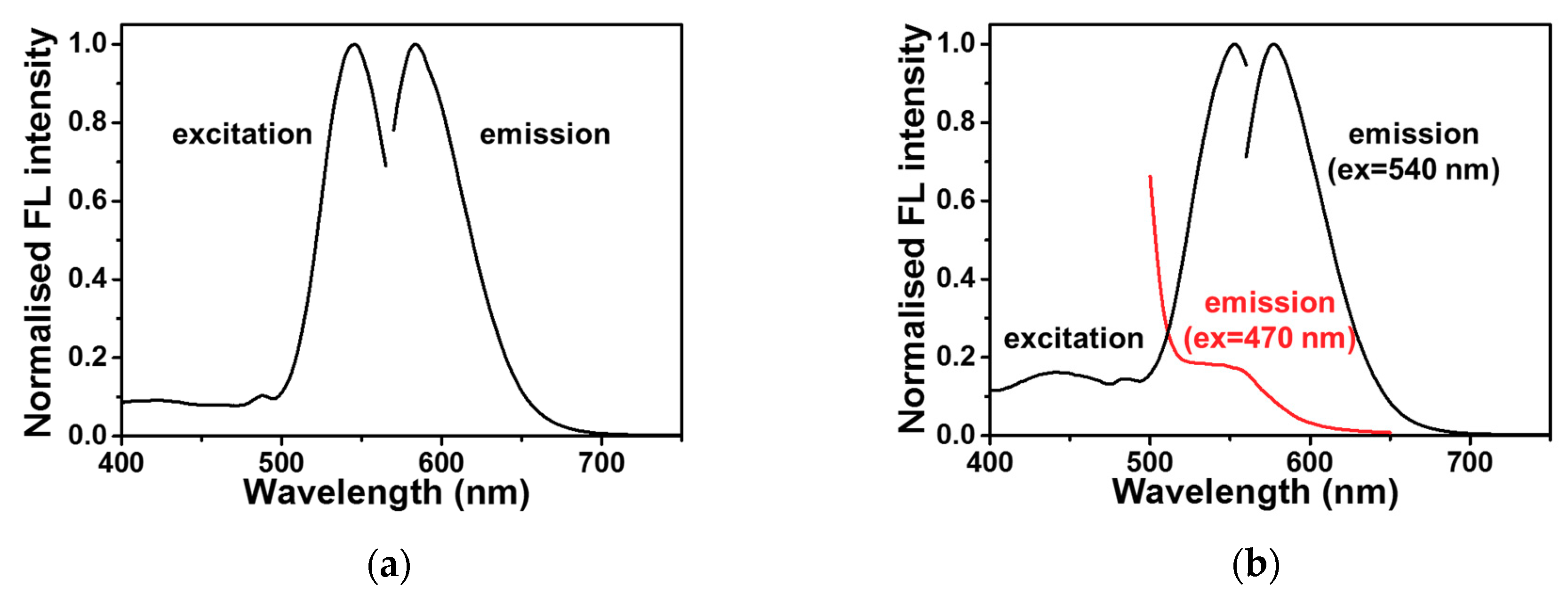 Molecules 23 02889 g003
