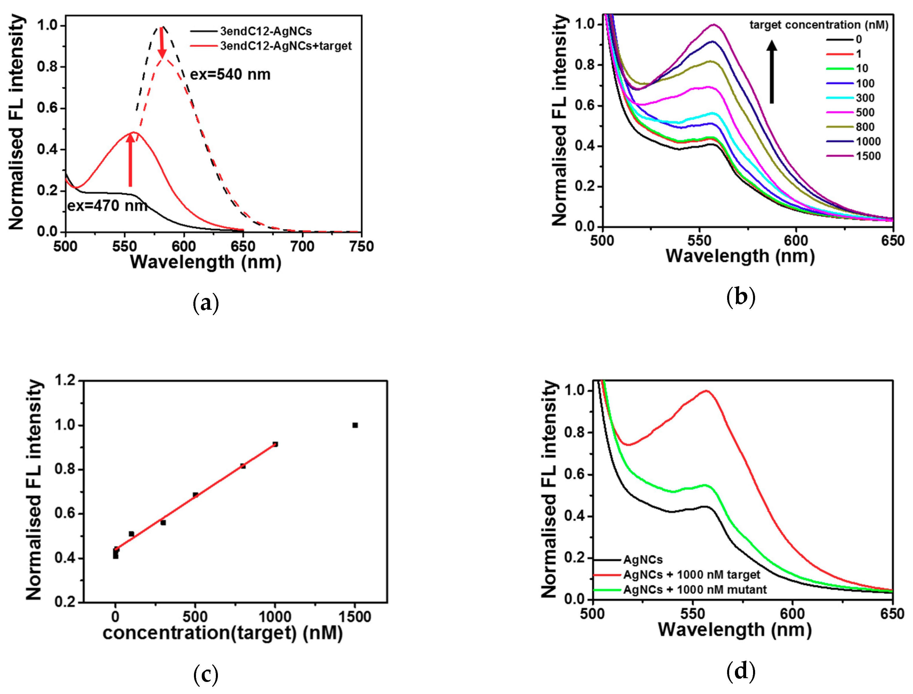 Molecules 23 02889 g007