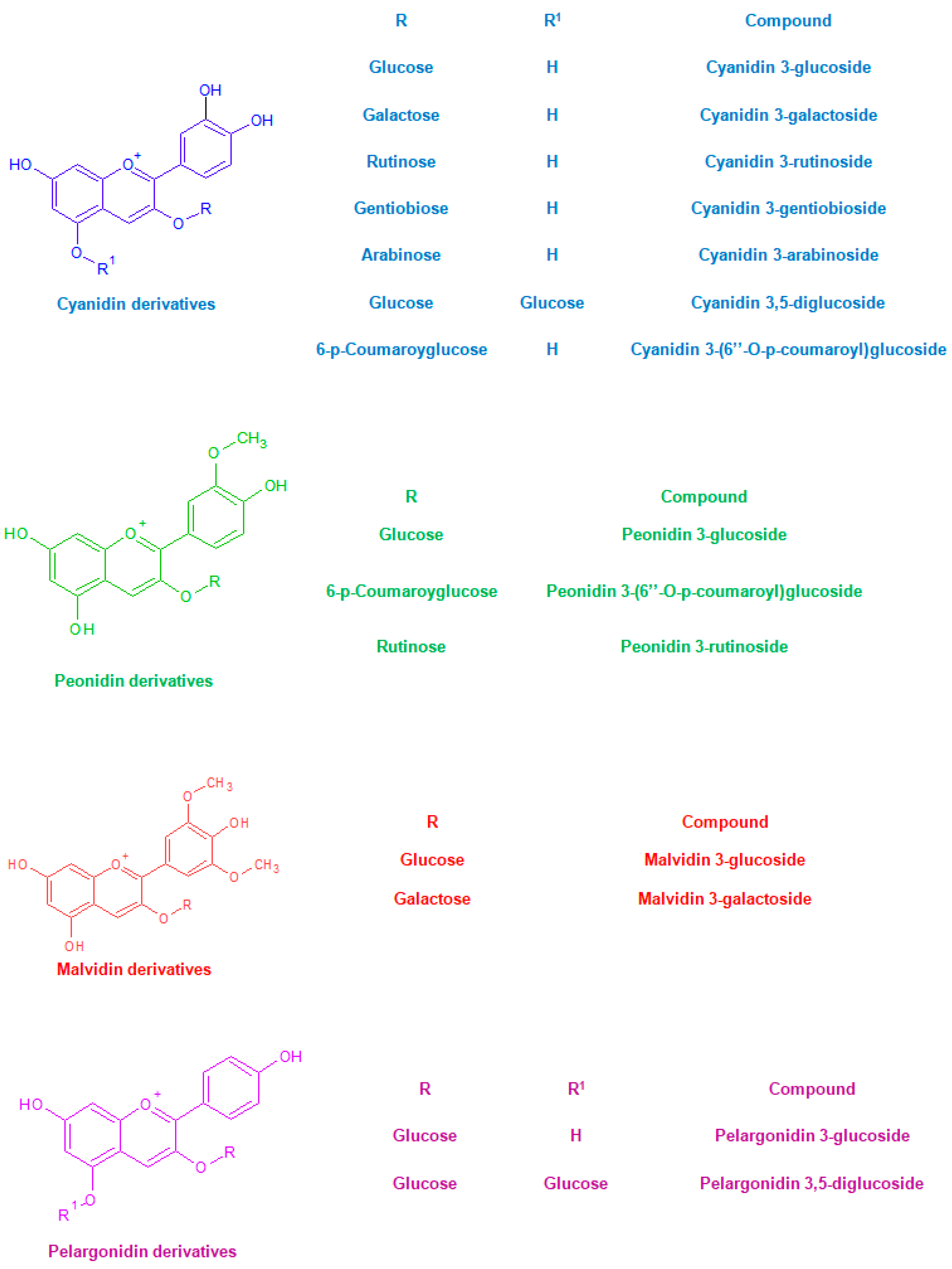 Molecules 23 02890 g003 Molecules 23 02890 g003