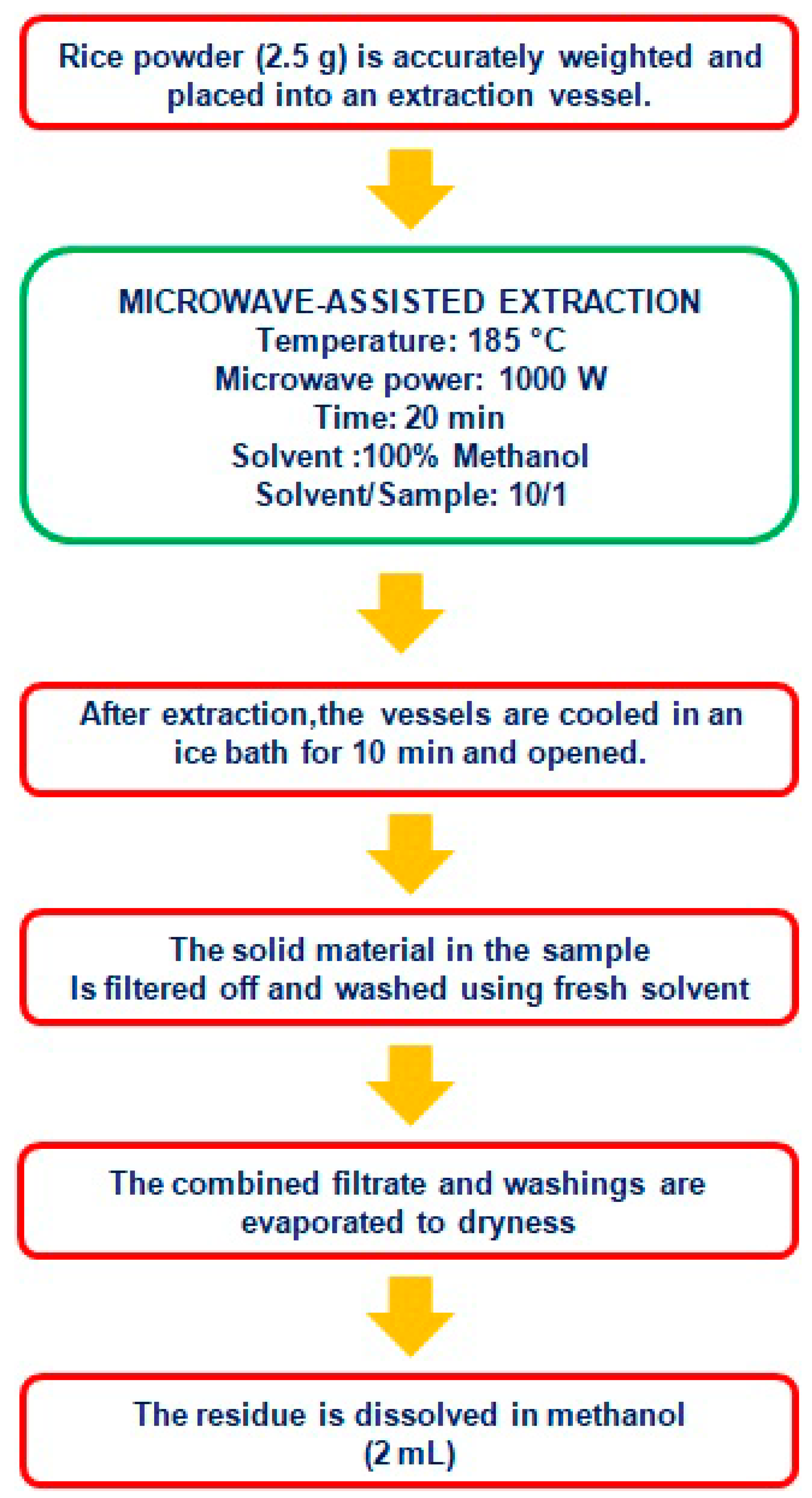 Molecules 23 02890 g005 Molecules 23 02890 g005