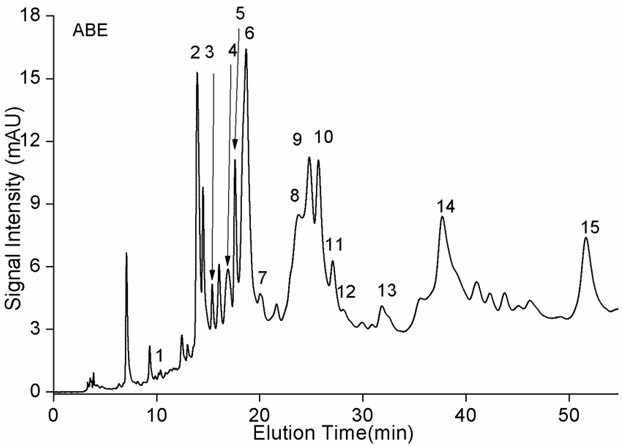 Molecules 23 02891 g002 Molecules 23 02891 g002