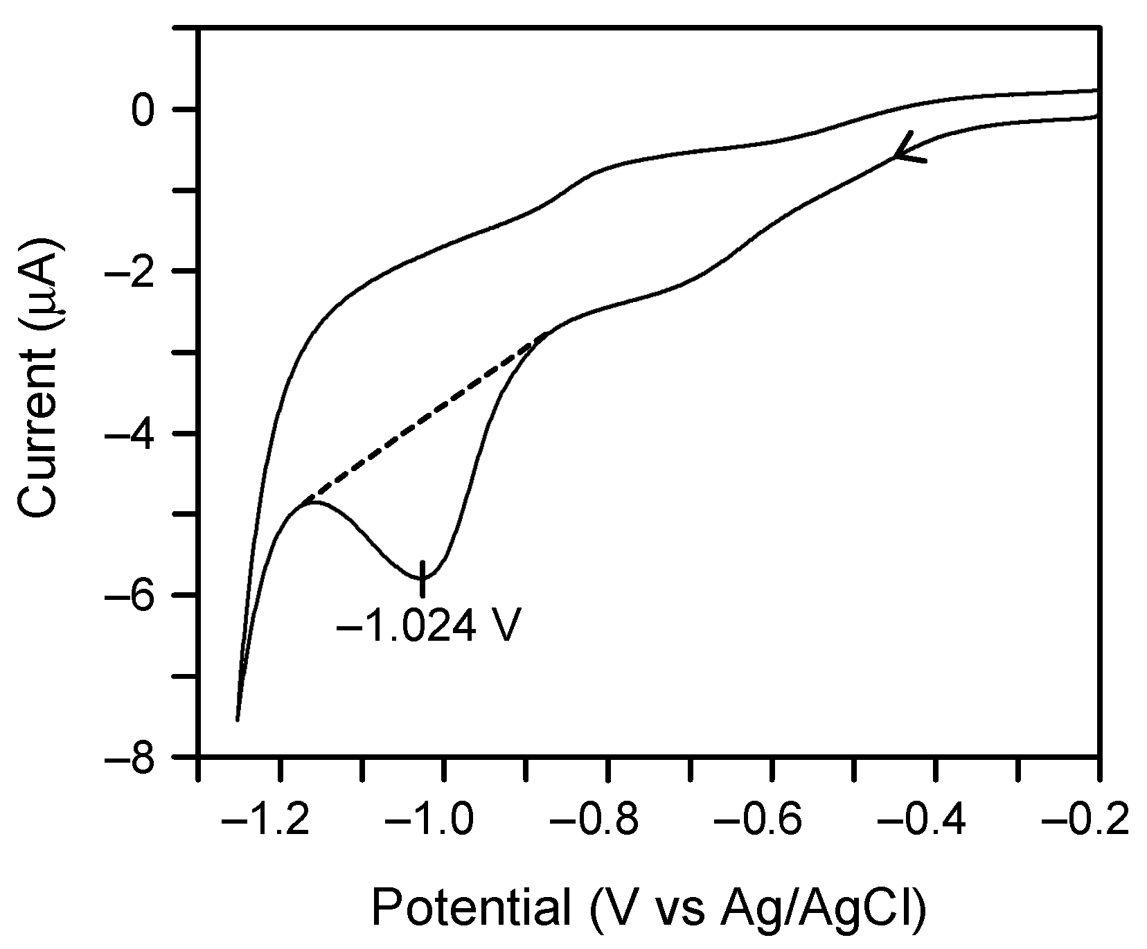 Molecules 23 02893 g003