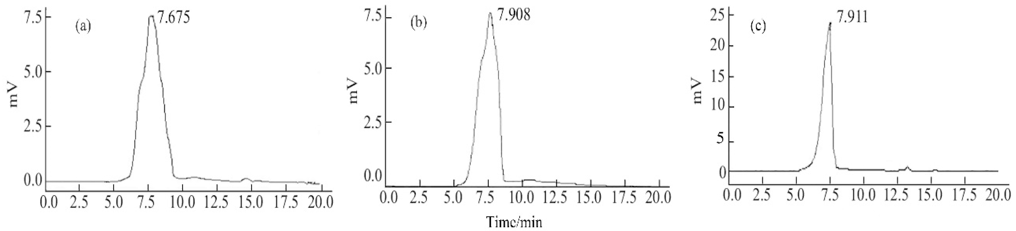 Molecules 23 02898 g003