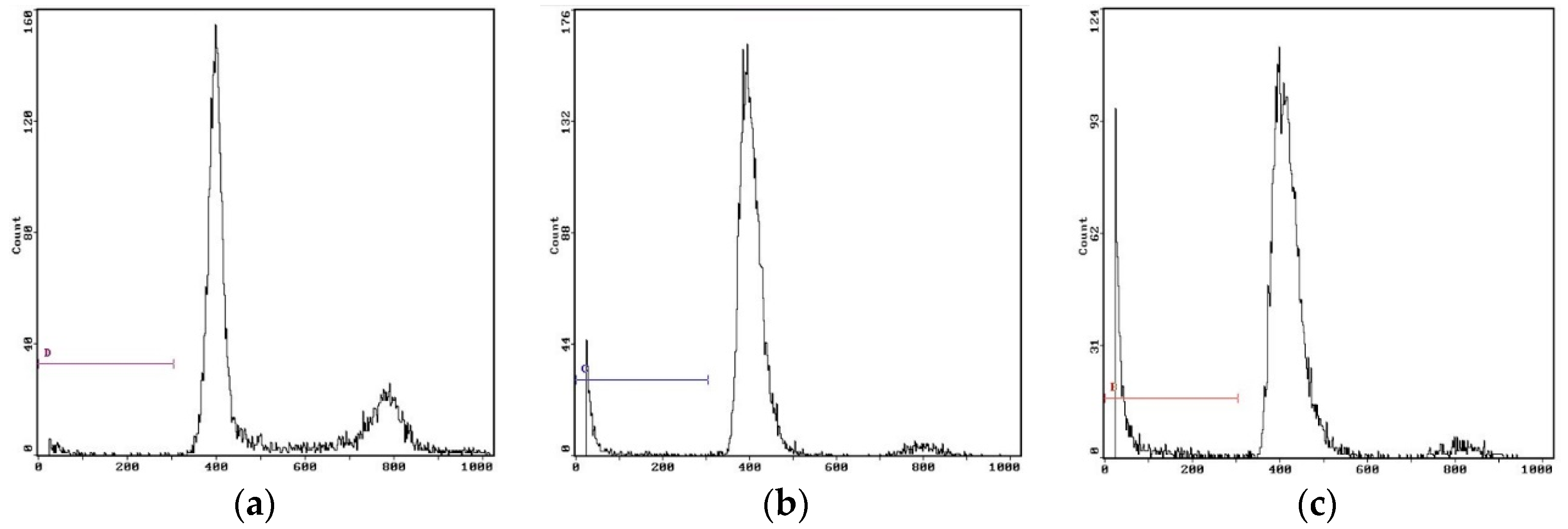 Molecules 23 02898 g010