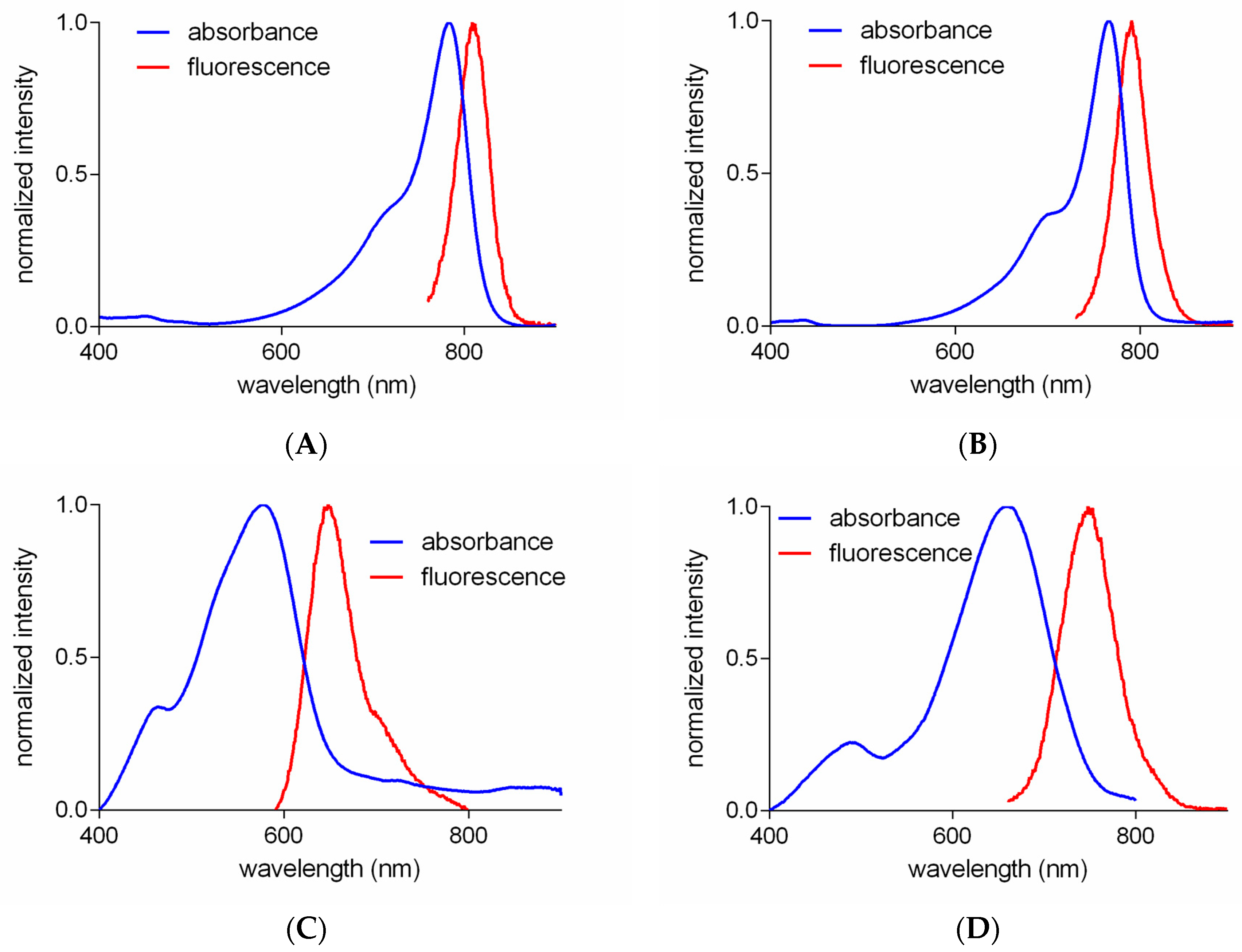 Molecules 23 02900 g002