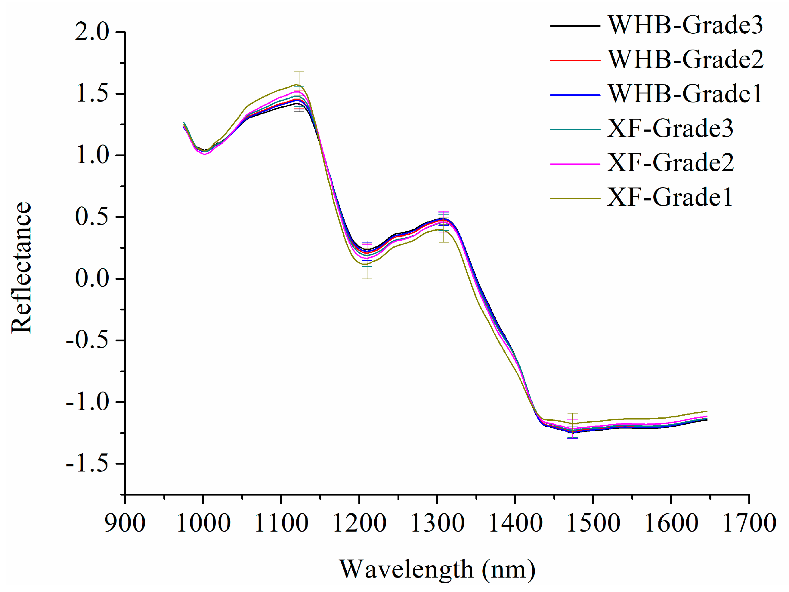 Molecules 23 02907 g001 Molecules 23 02907 g001