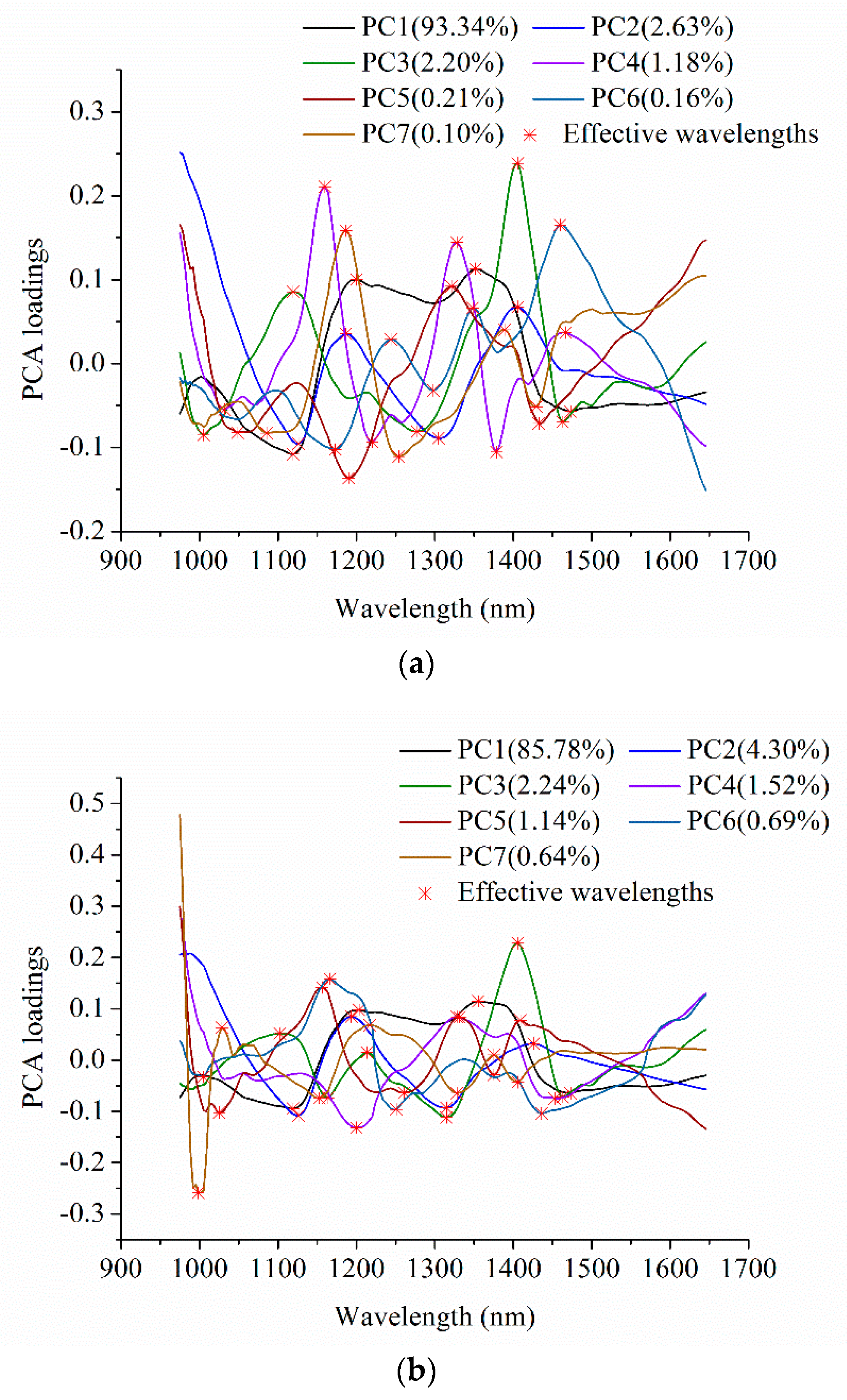 Molecules 23 02907 g003 Molecules 23 02907 g003