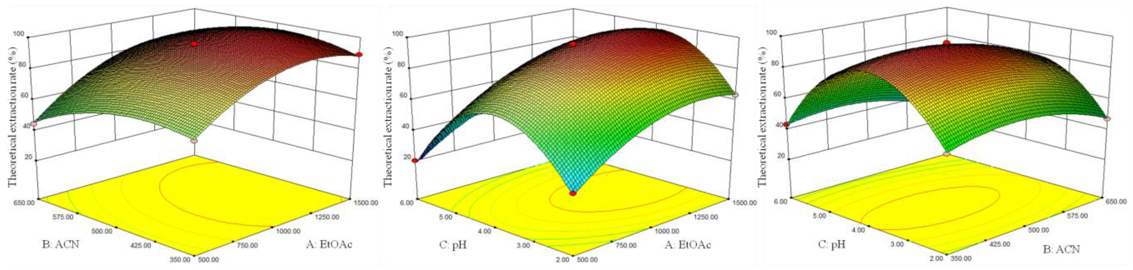 Molecules 23 02921 g002