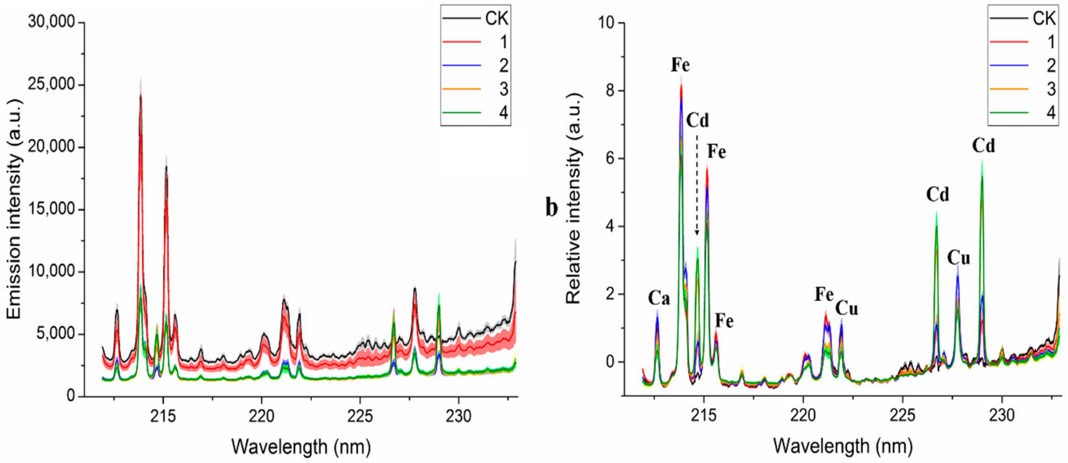 Molecules 23 02930 g002