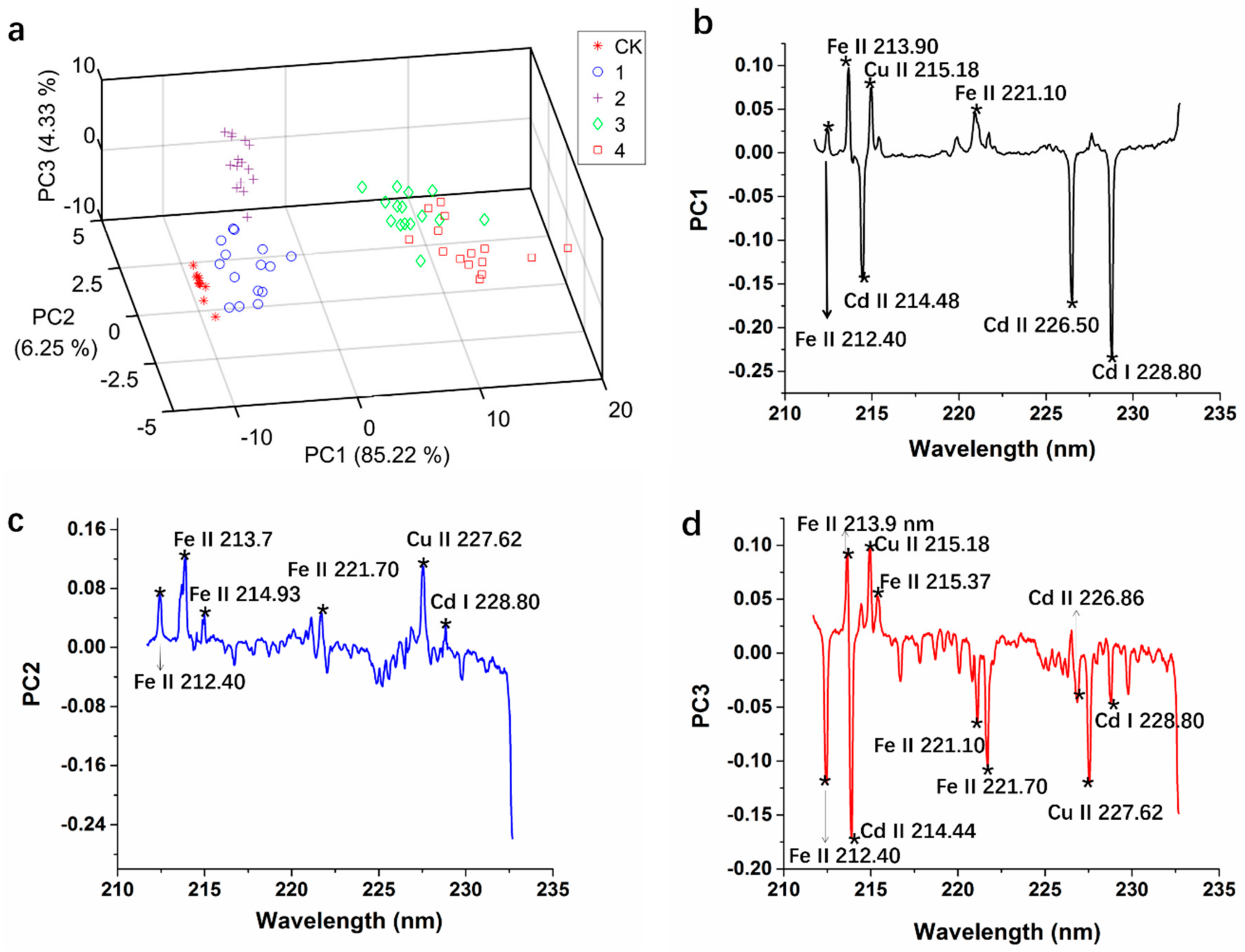 Molecules 23 02930 g005