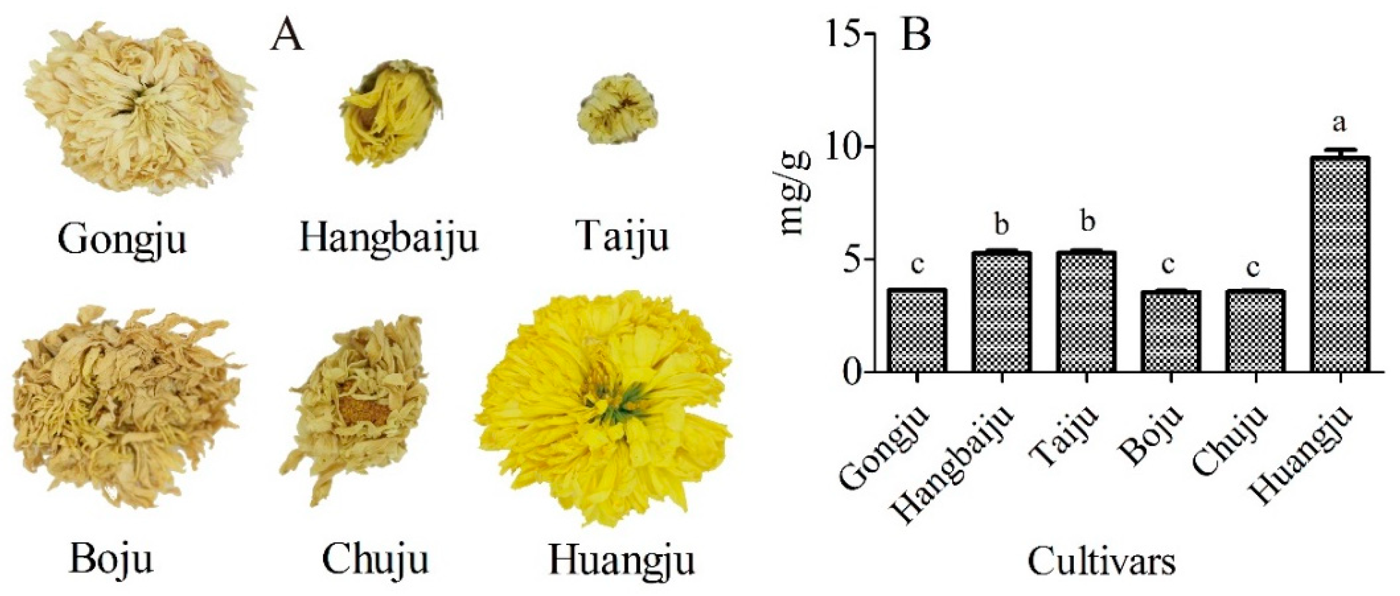 Molecules 23 02933 g001