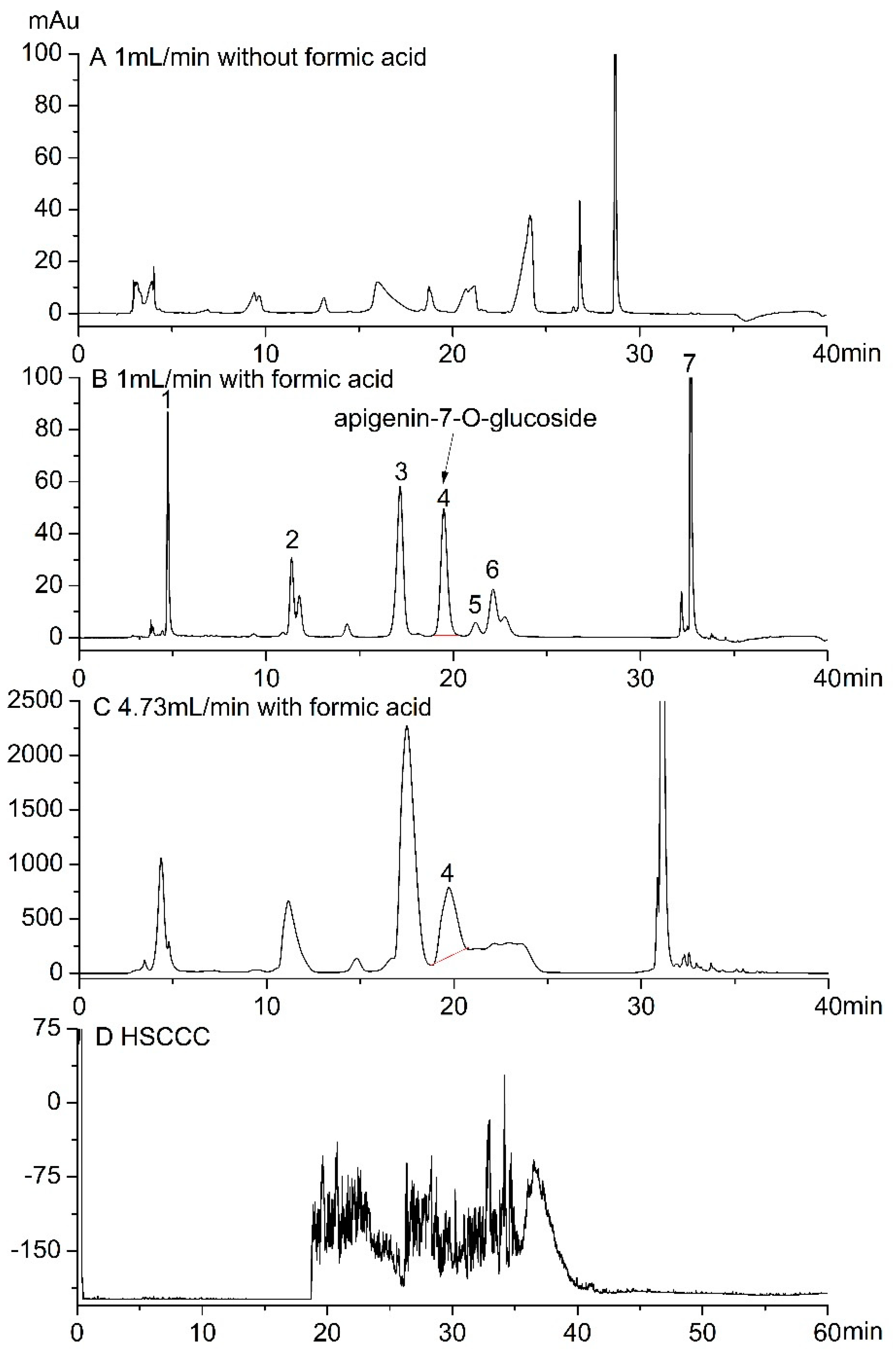 Molecules 23 02933 g003