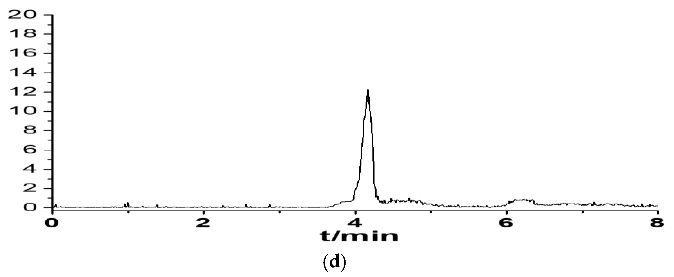 Molecules 23 02939 g003b