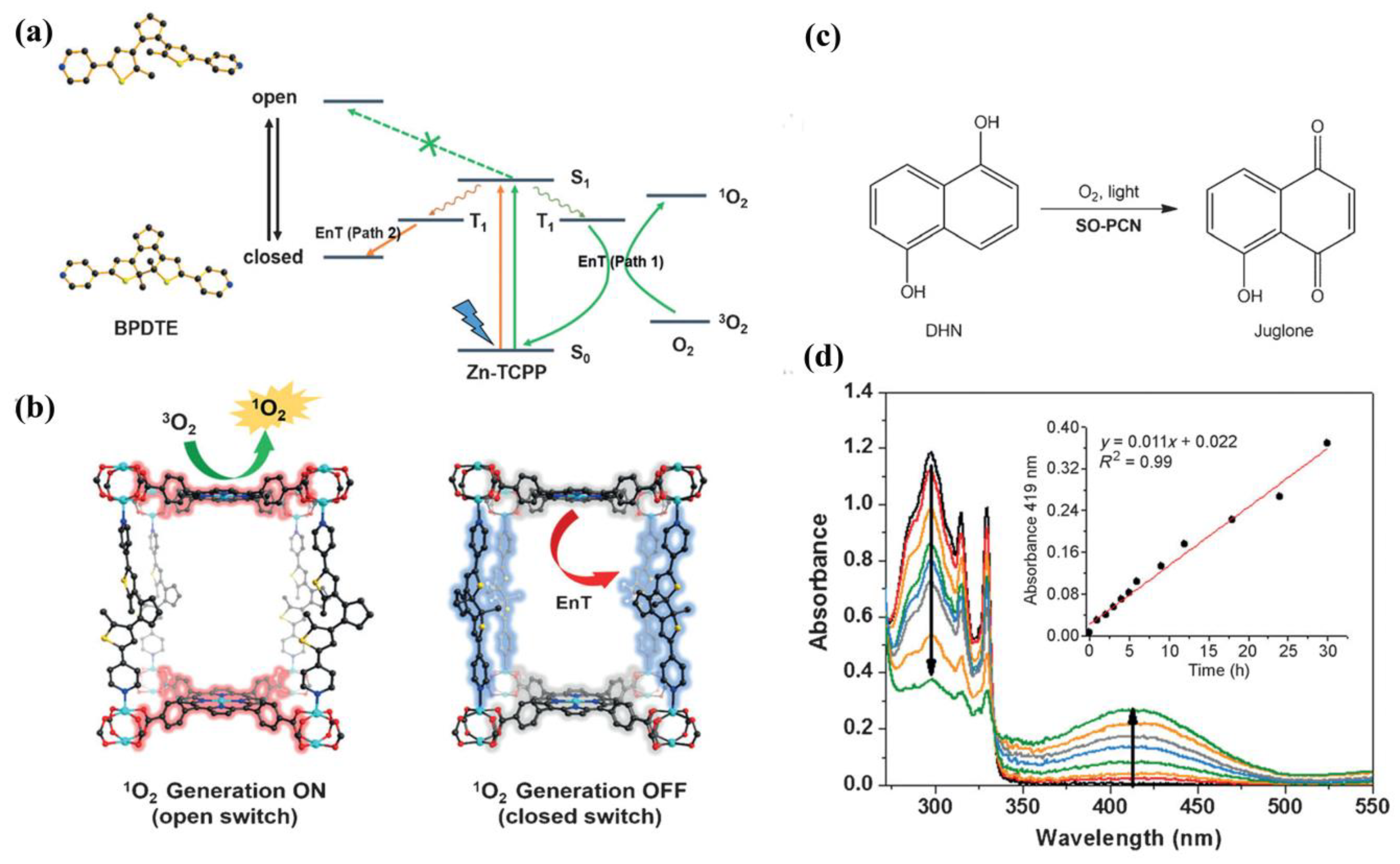 Molecules 23 02947 g005