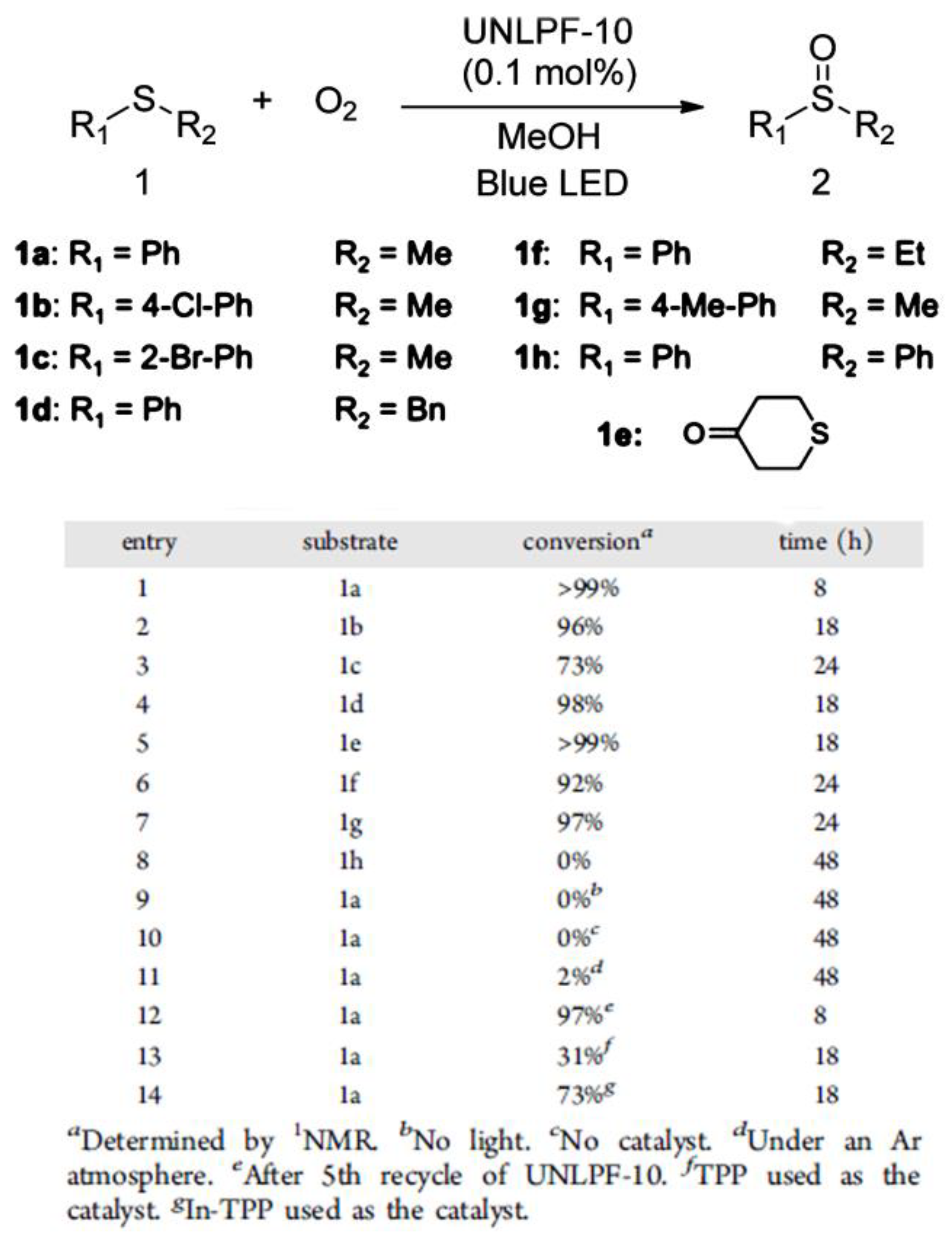 Molecules 23 02947 g006