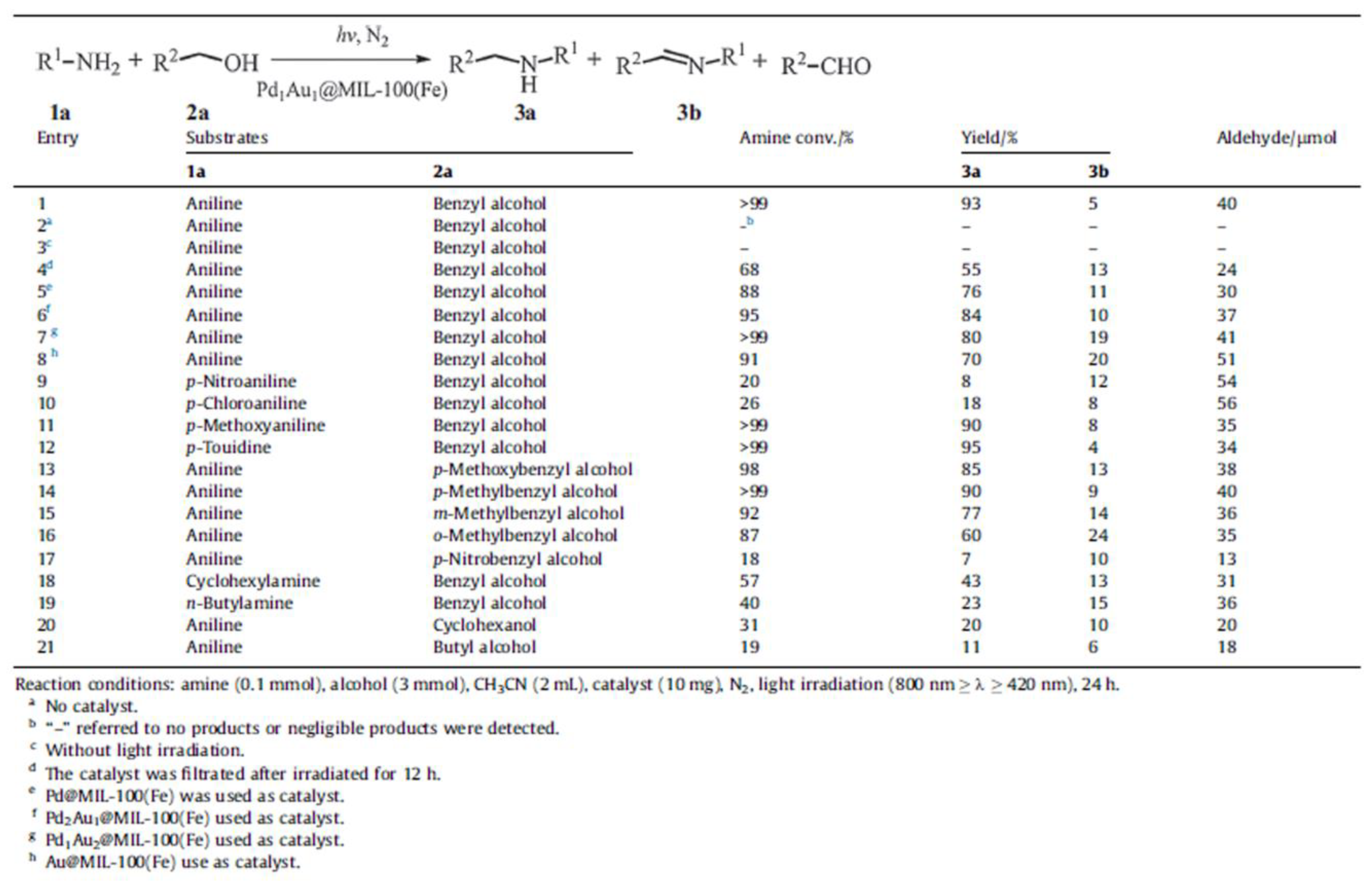 Molecules 23 02947 g007