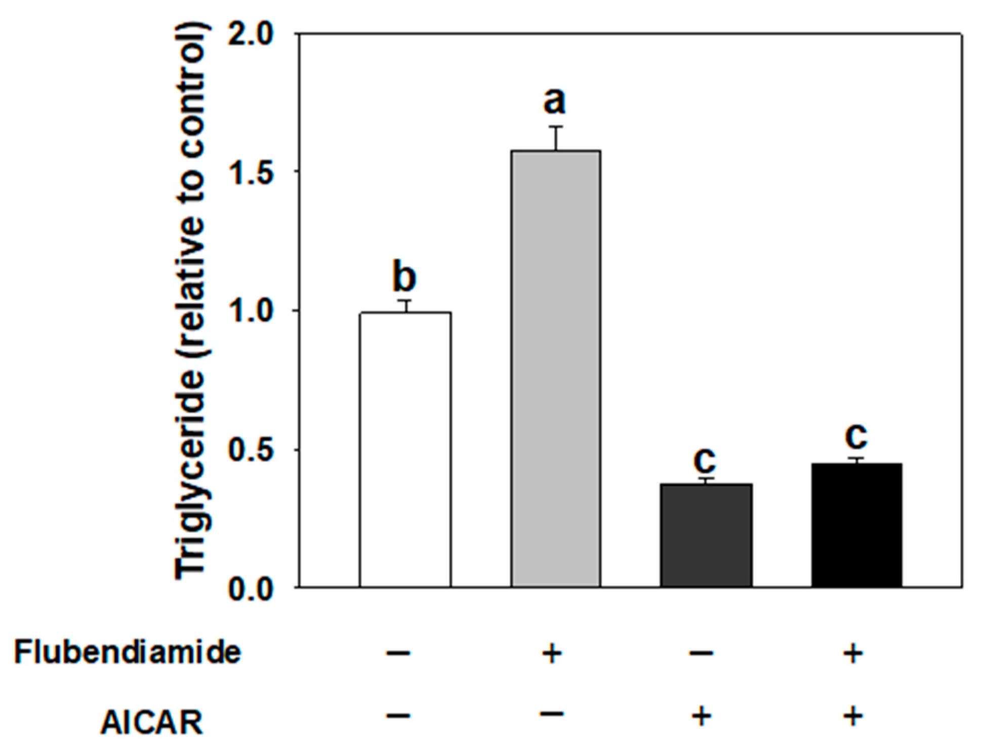 Molecules 23 02950 g003