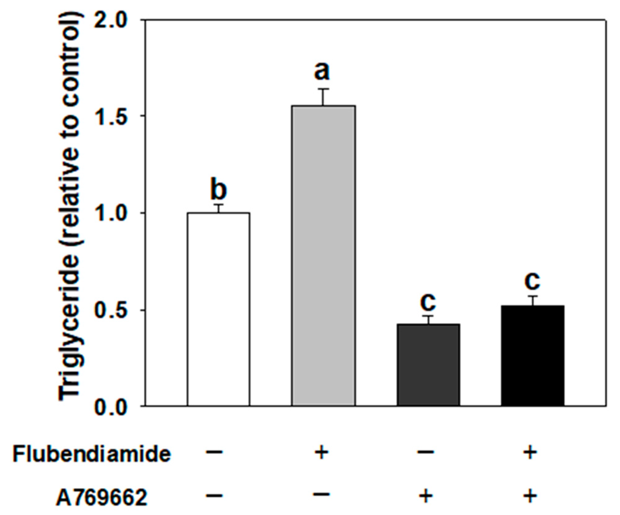 Molecules 23 02950 g005
