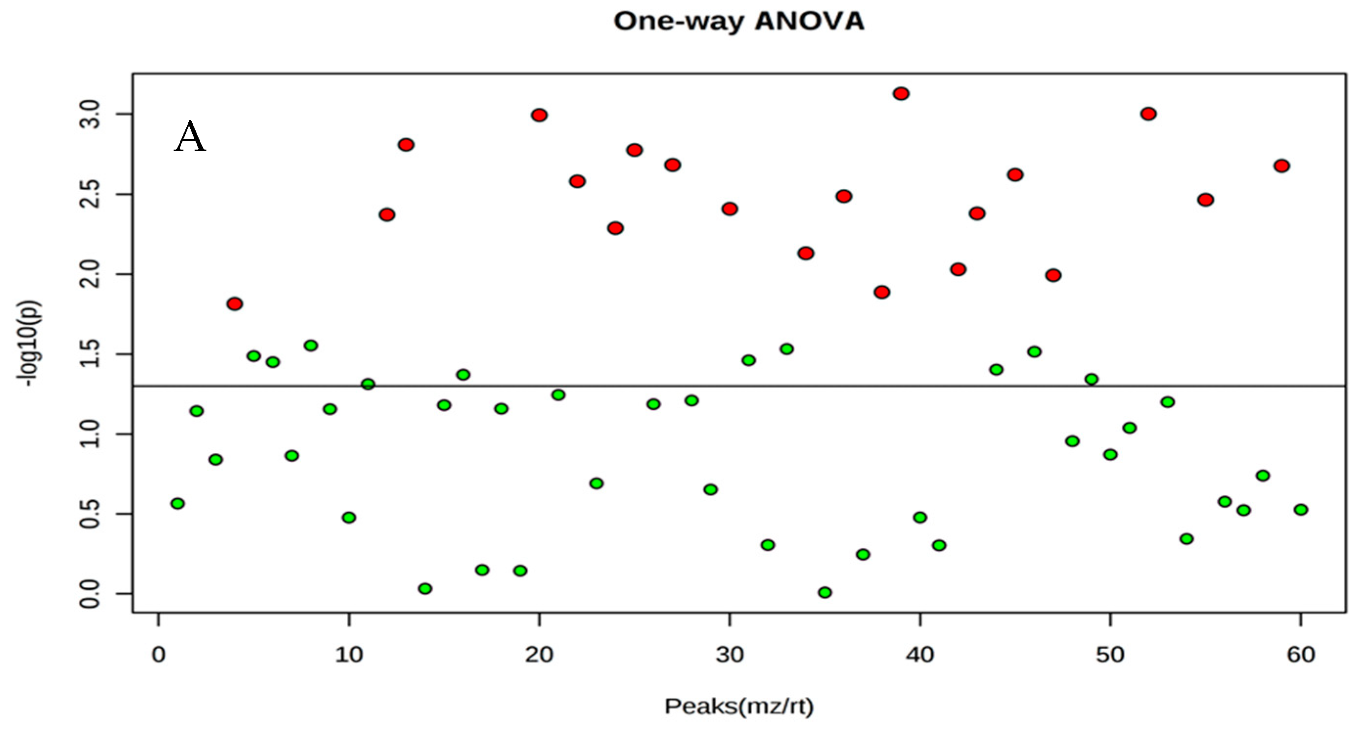 Molecules 23 02951 g003a