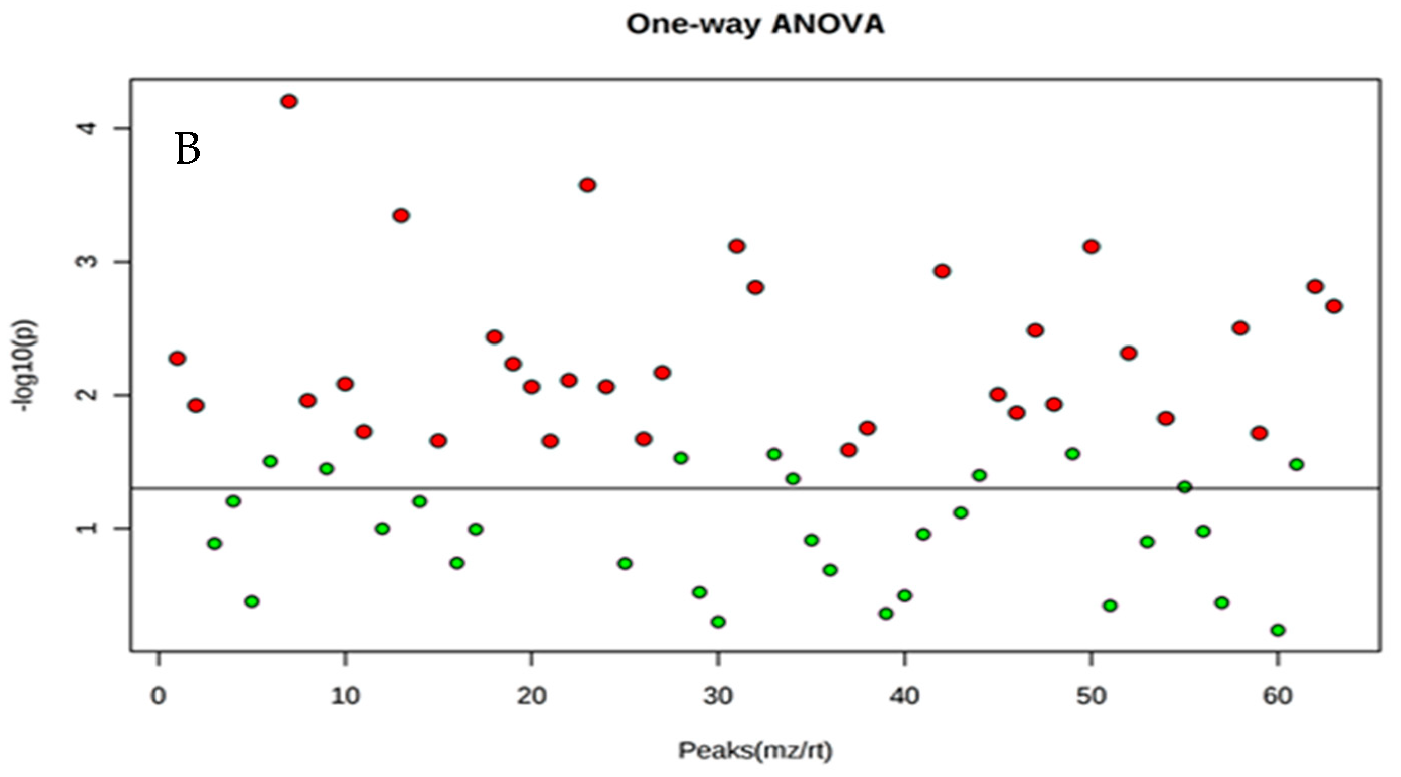 Molecules 23 02951 g003b