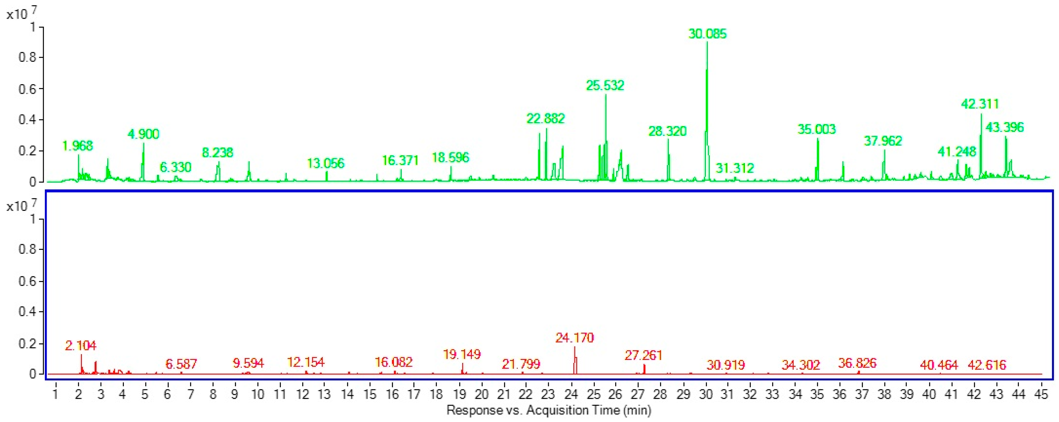 Molecules 23 02951 g004