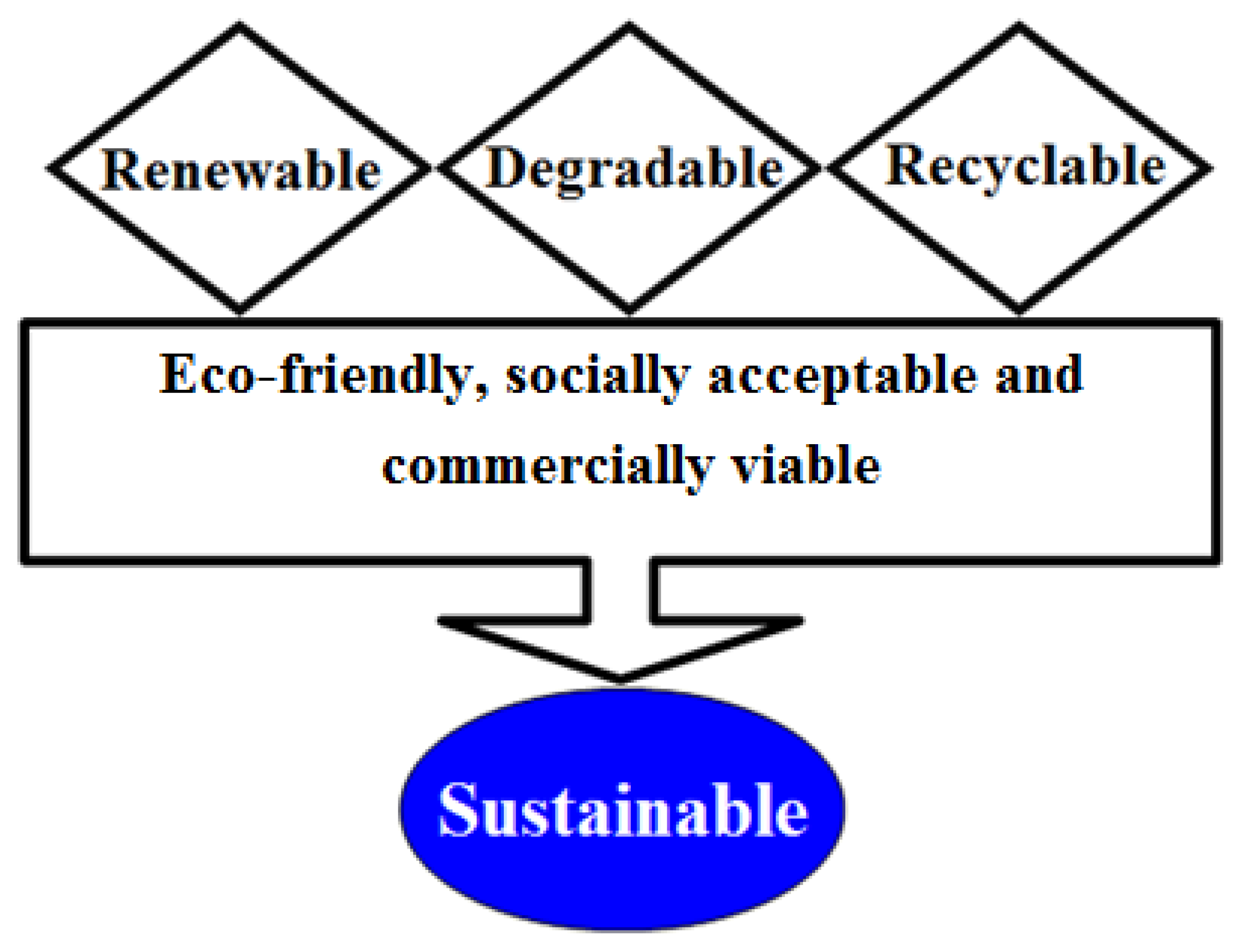 Molecules 23 02953 g001 Molecules 23 02953 g001