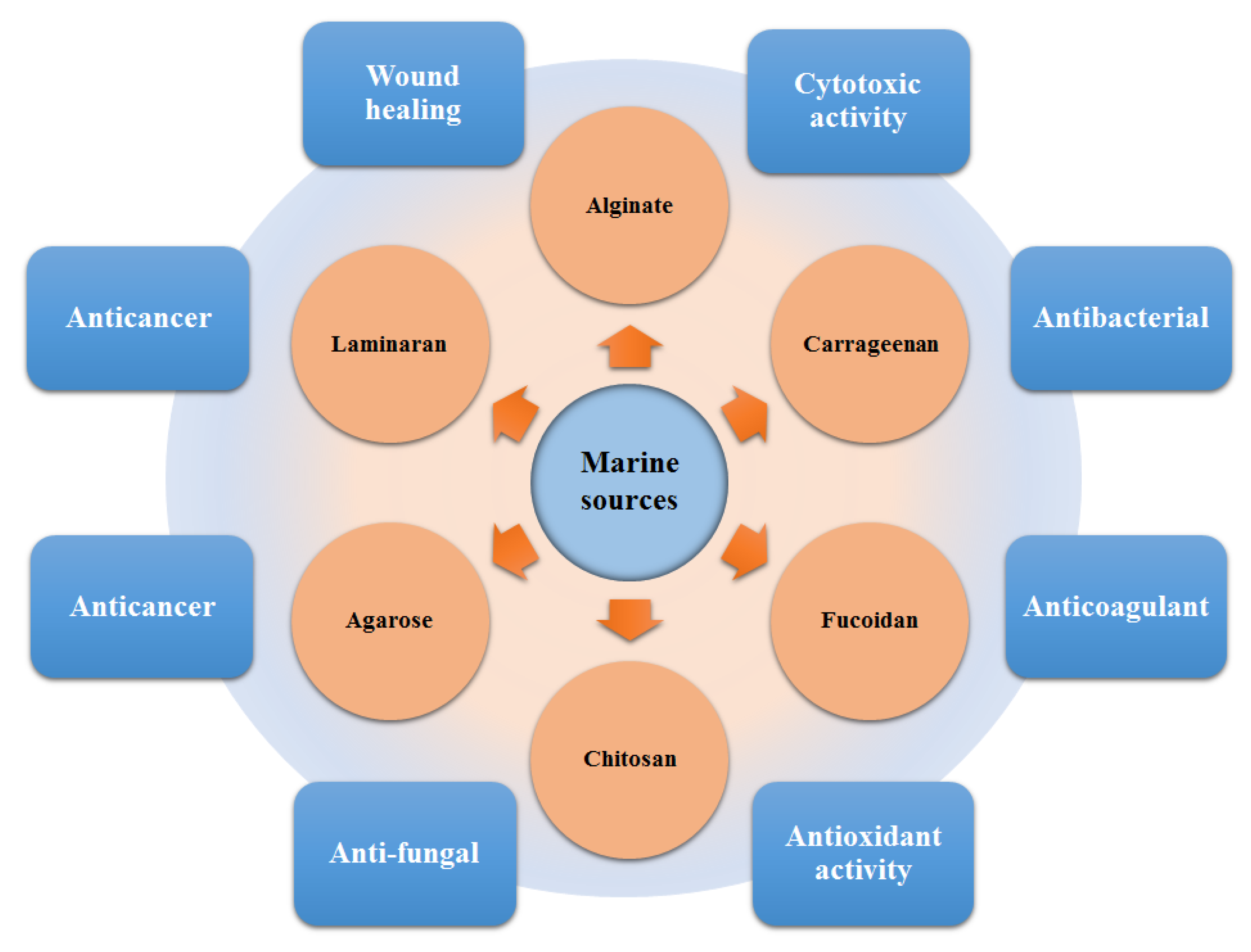 Molecules 23 02953 g006 Molecules 23 02953 g006