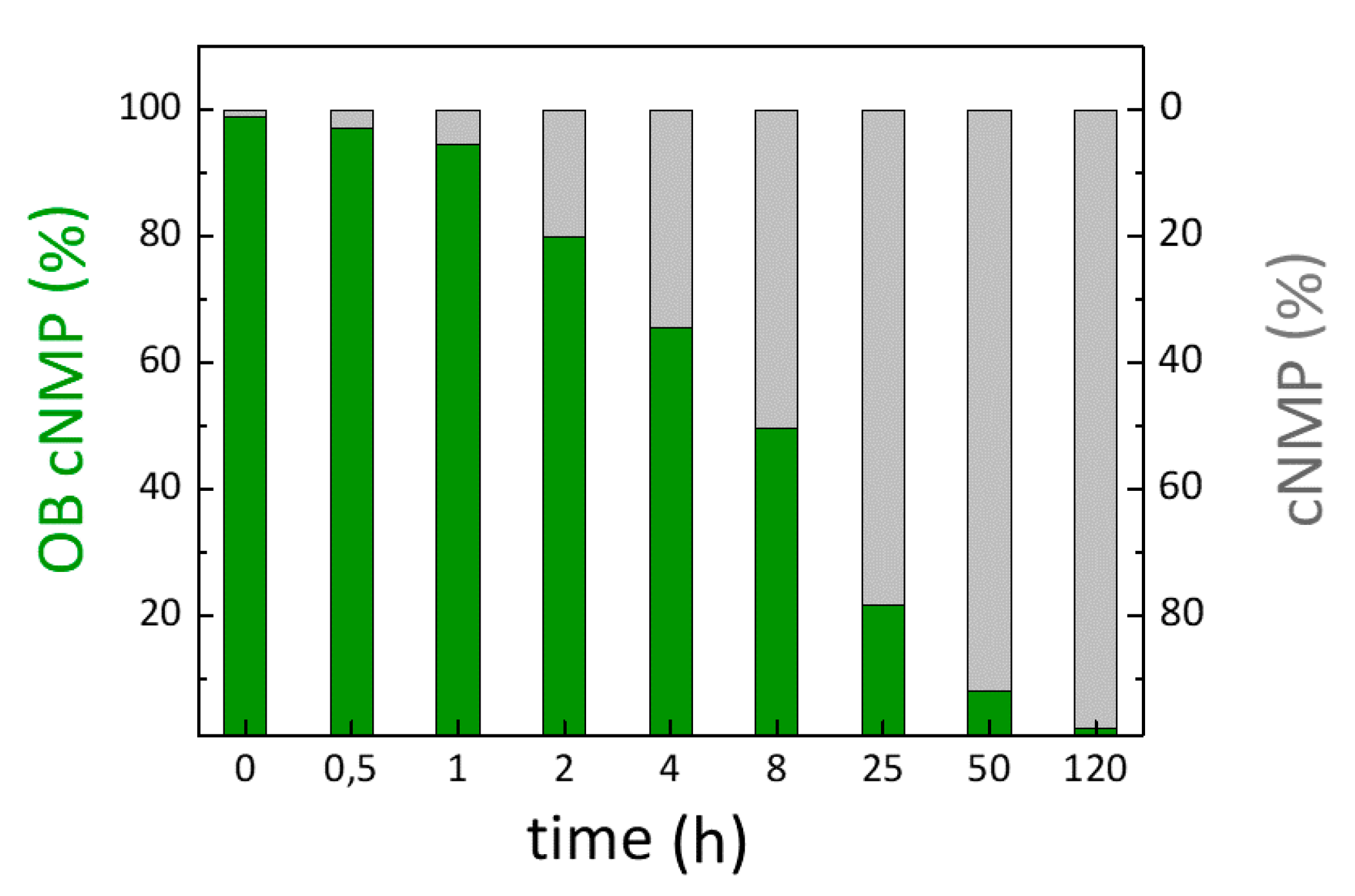 Molecules 23 02960 g003