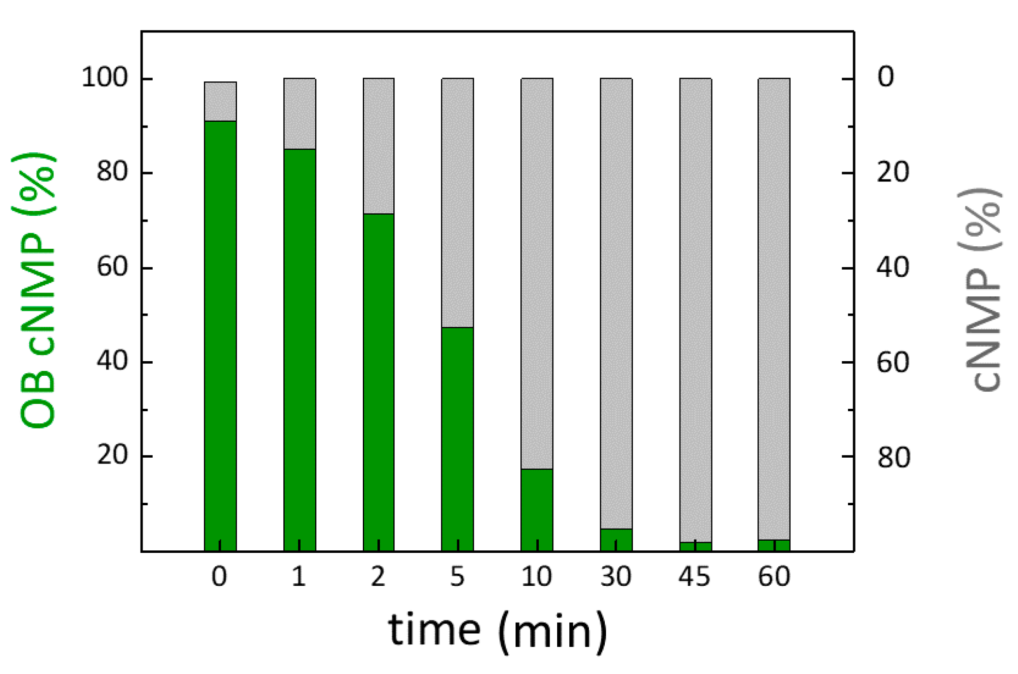 Molecules 23 02960 g006