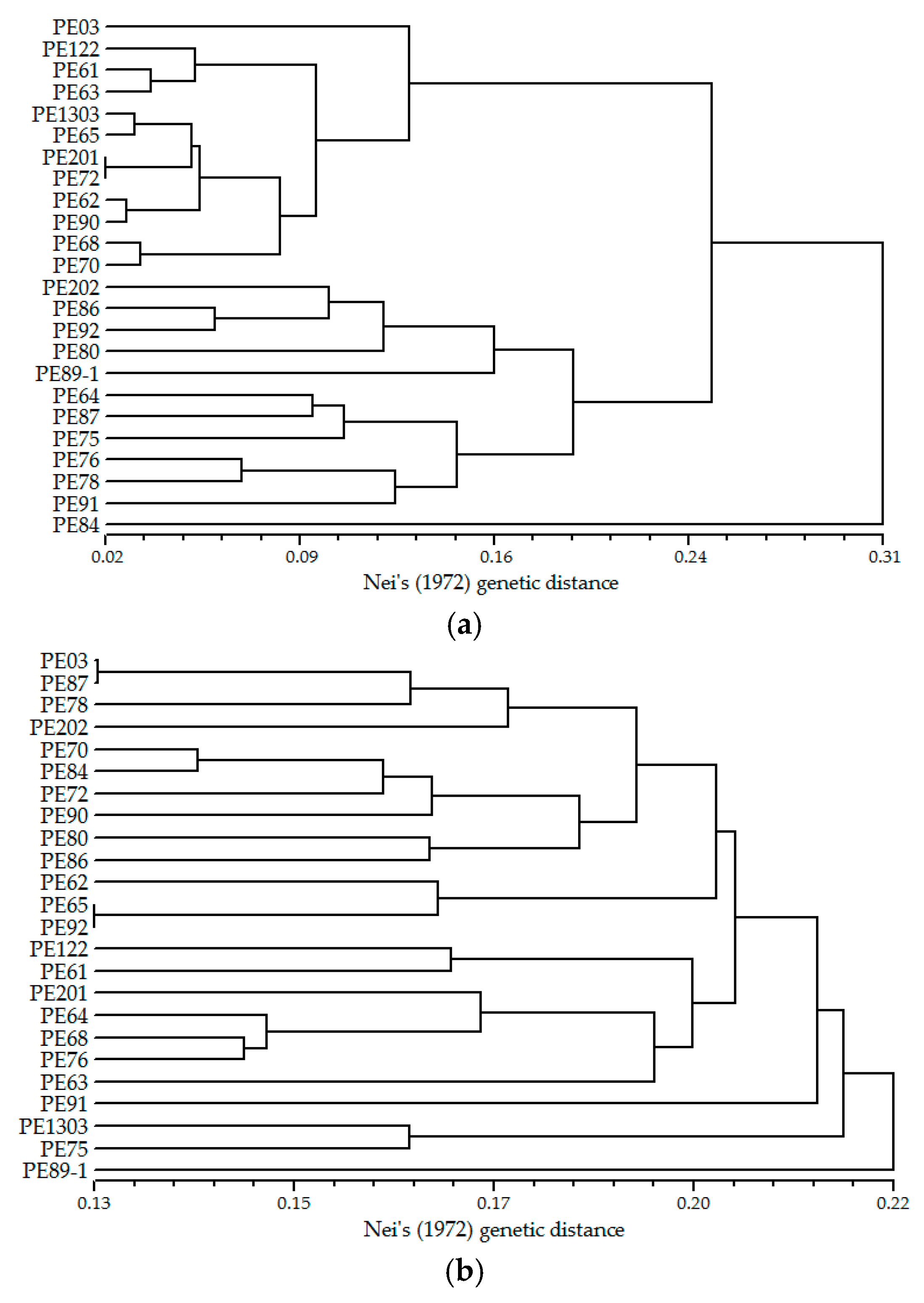 Molecules 23 02963 g003