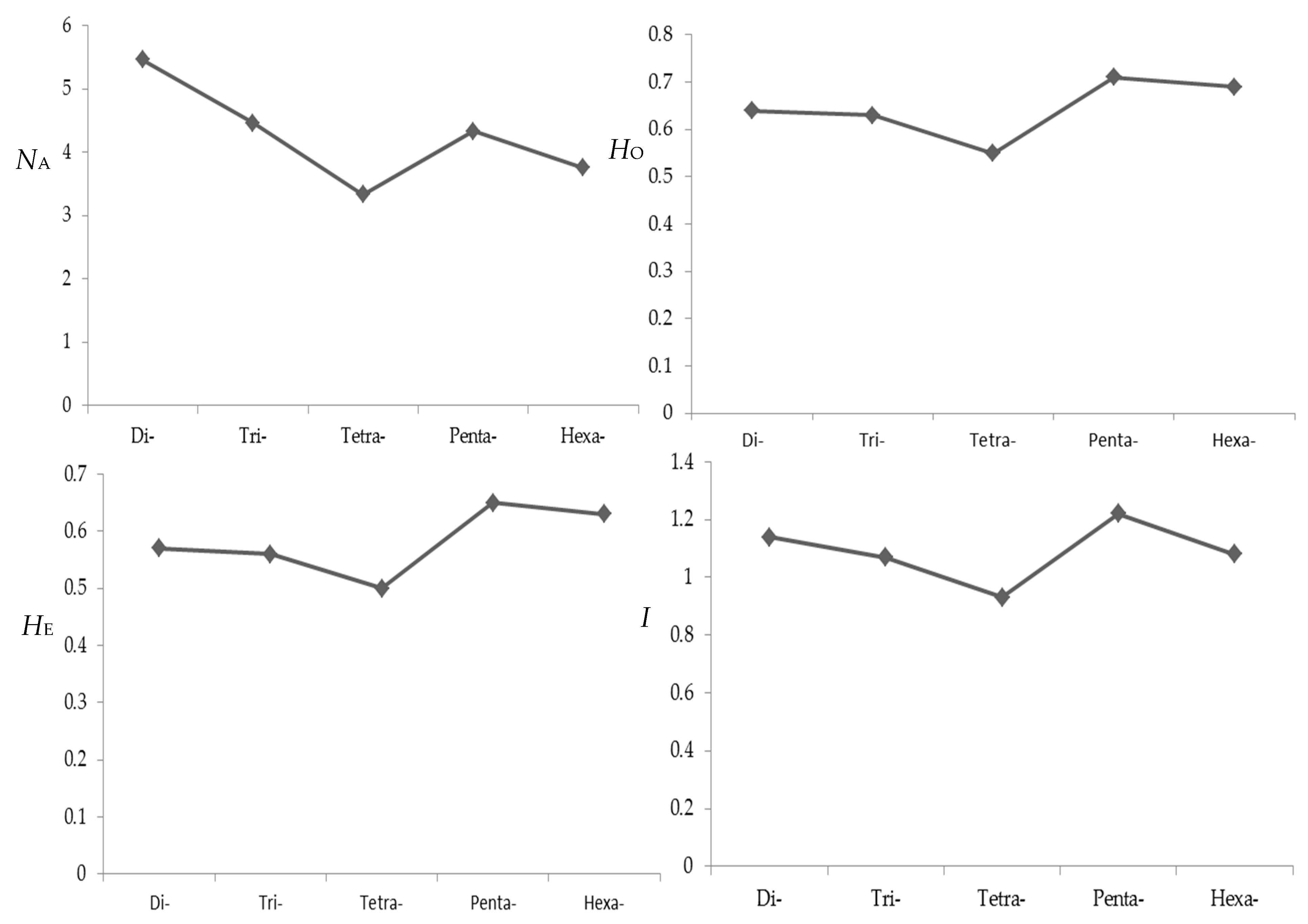 Molecules 23 02963 g004